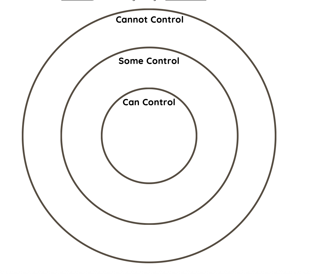 The Circle of Control