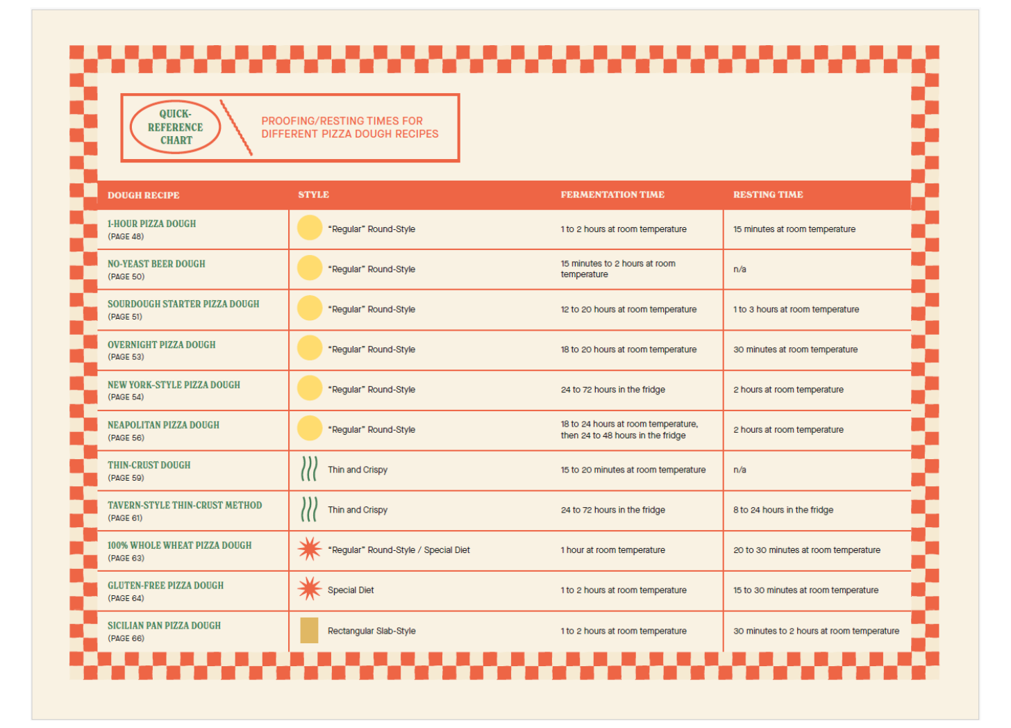 pizza rules spread_7.png