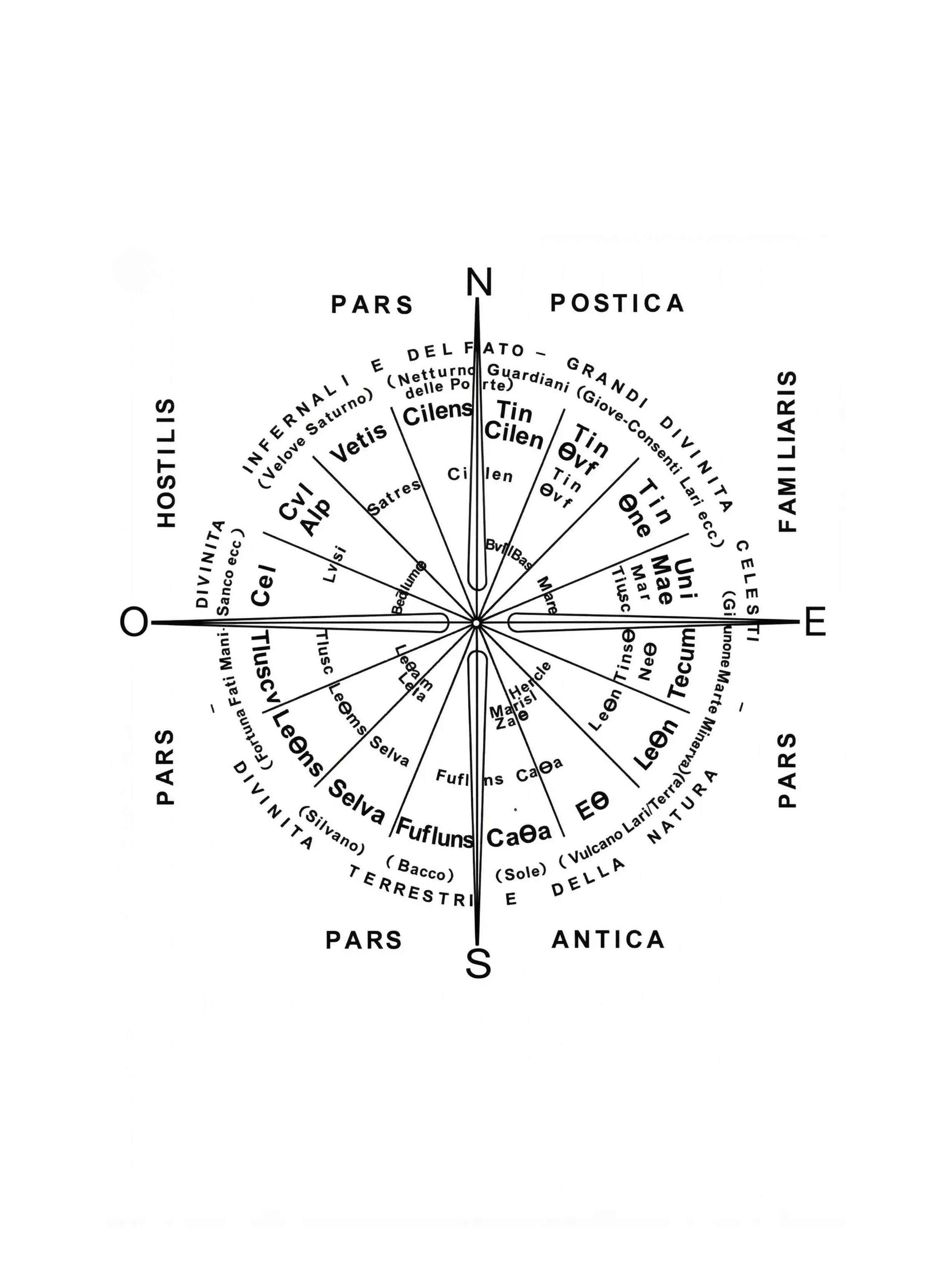 Etrusca Disciplina
