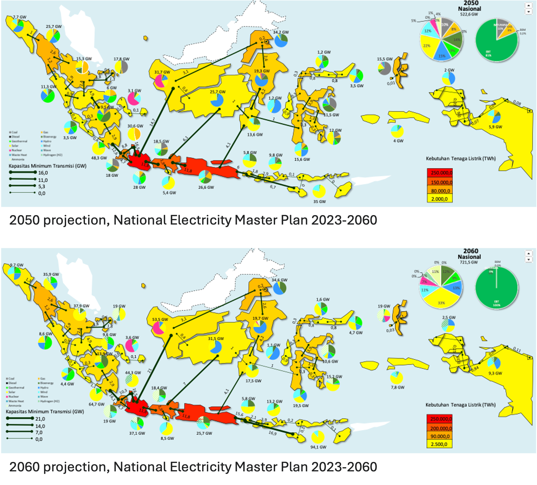 Indonesia RUKN 2023–2060 nuclear capacity projection chart