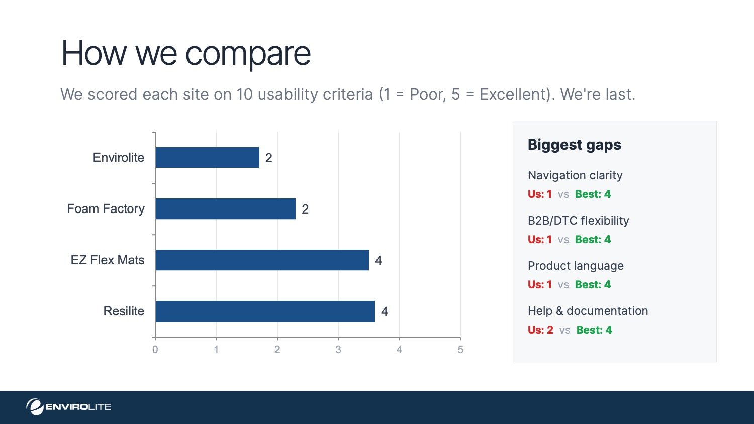 Envirolite_Web Audit.jpg