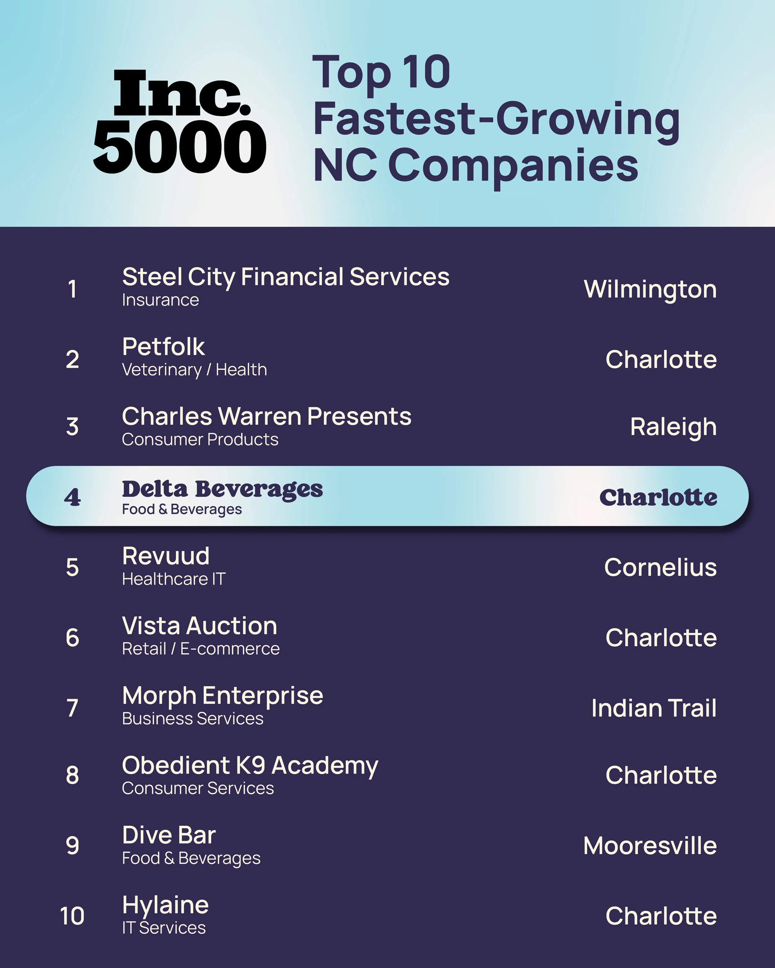 Inc5000-Top10NC_1080x1350_Spaceblue.jpg