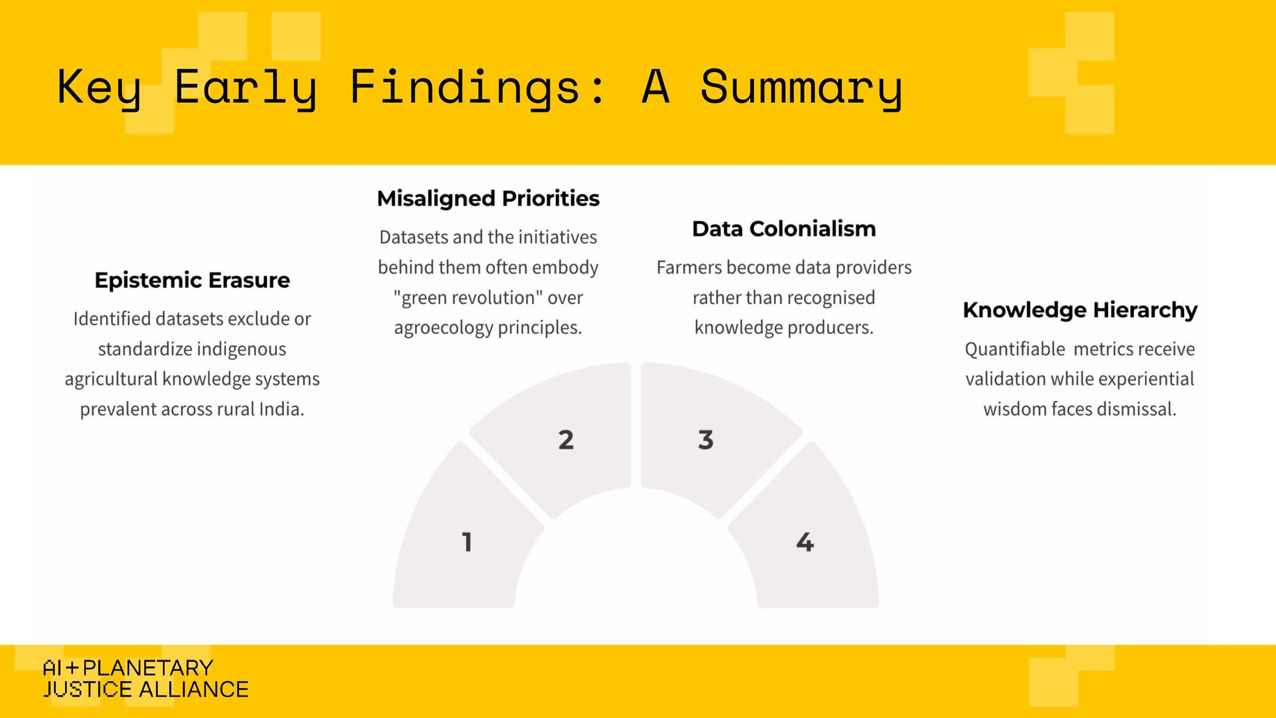 (AIPJ) Toward Epistemic Justice in AI Dataset_ Data Work and Agriculture in India-1-images-20.jpg