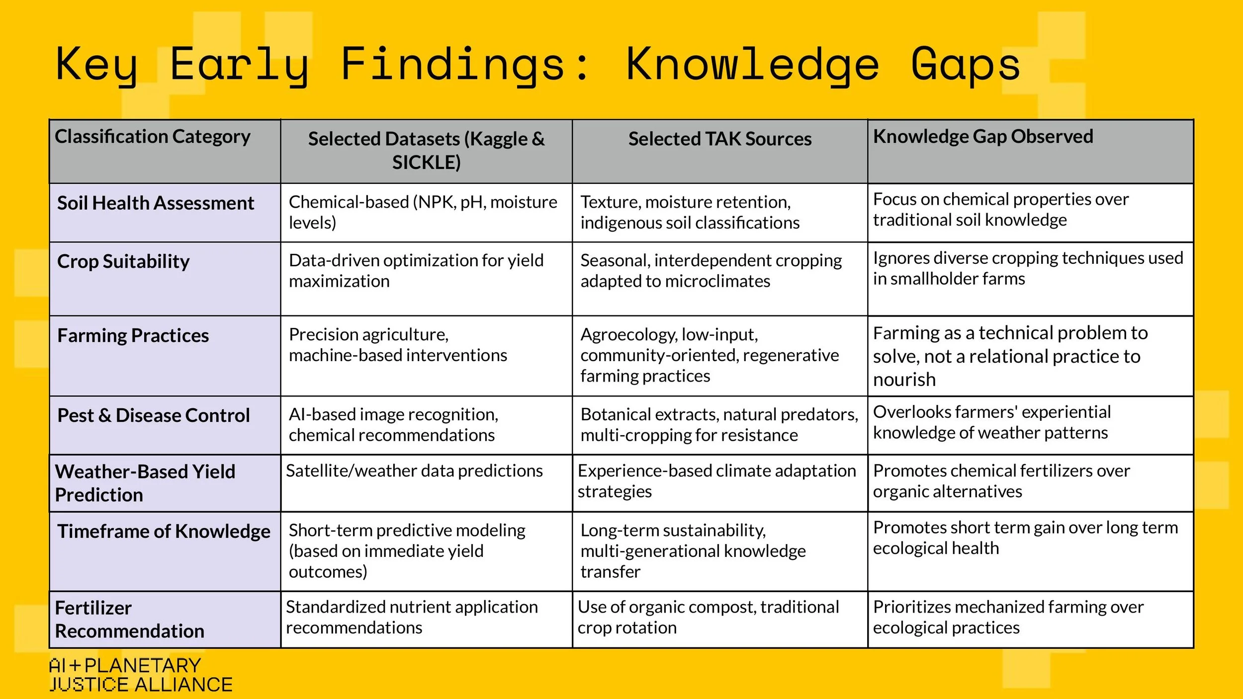 (AIPJ) Toward Epistemic Justice in AI Dataset_ Data Work and Agriculture in India-1-images-19.jpg
