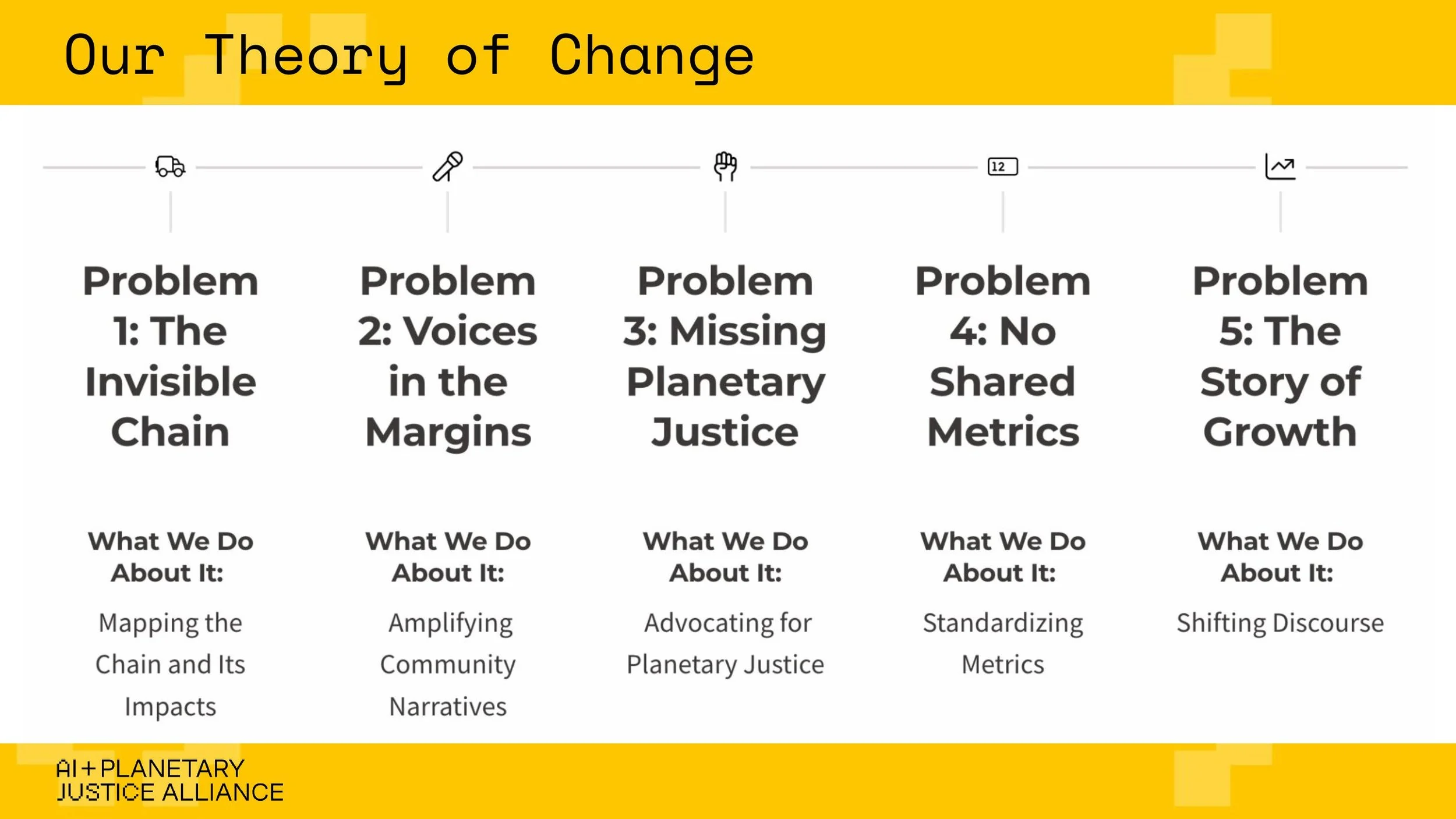 (AIPJ) Toward Epistemic Justice in AI Dataset_ Data Work and Agriculture in India-1-images-4.jpg