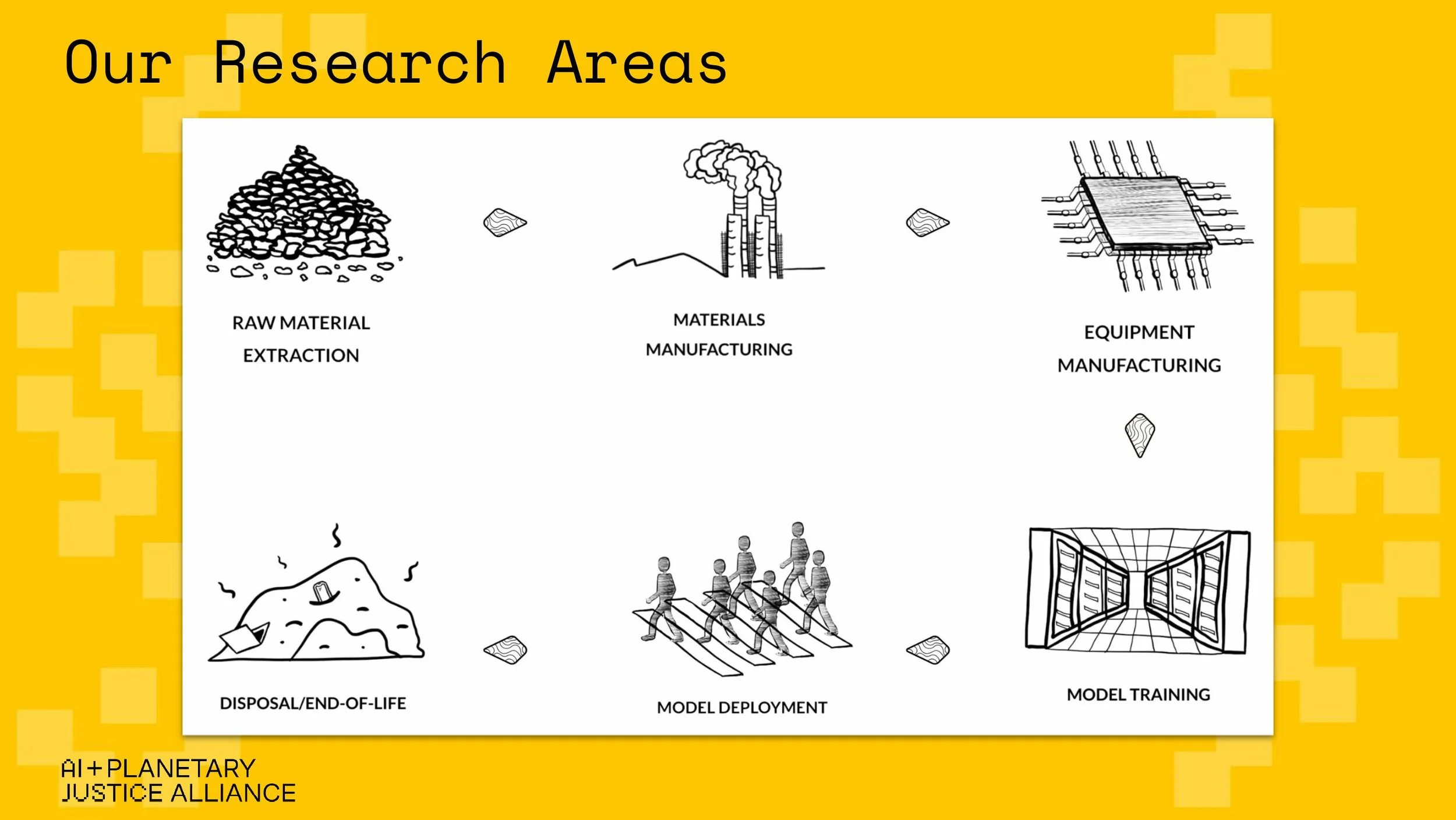 (AIPJ) Toward Epistemic Justice in AI Dataset_ Data Work and Agriculture in India-1-images-5.jpg