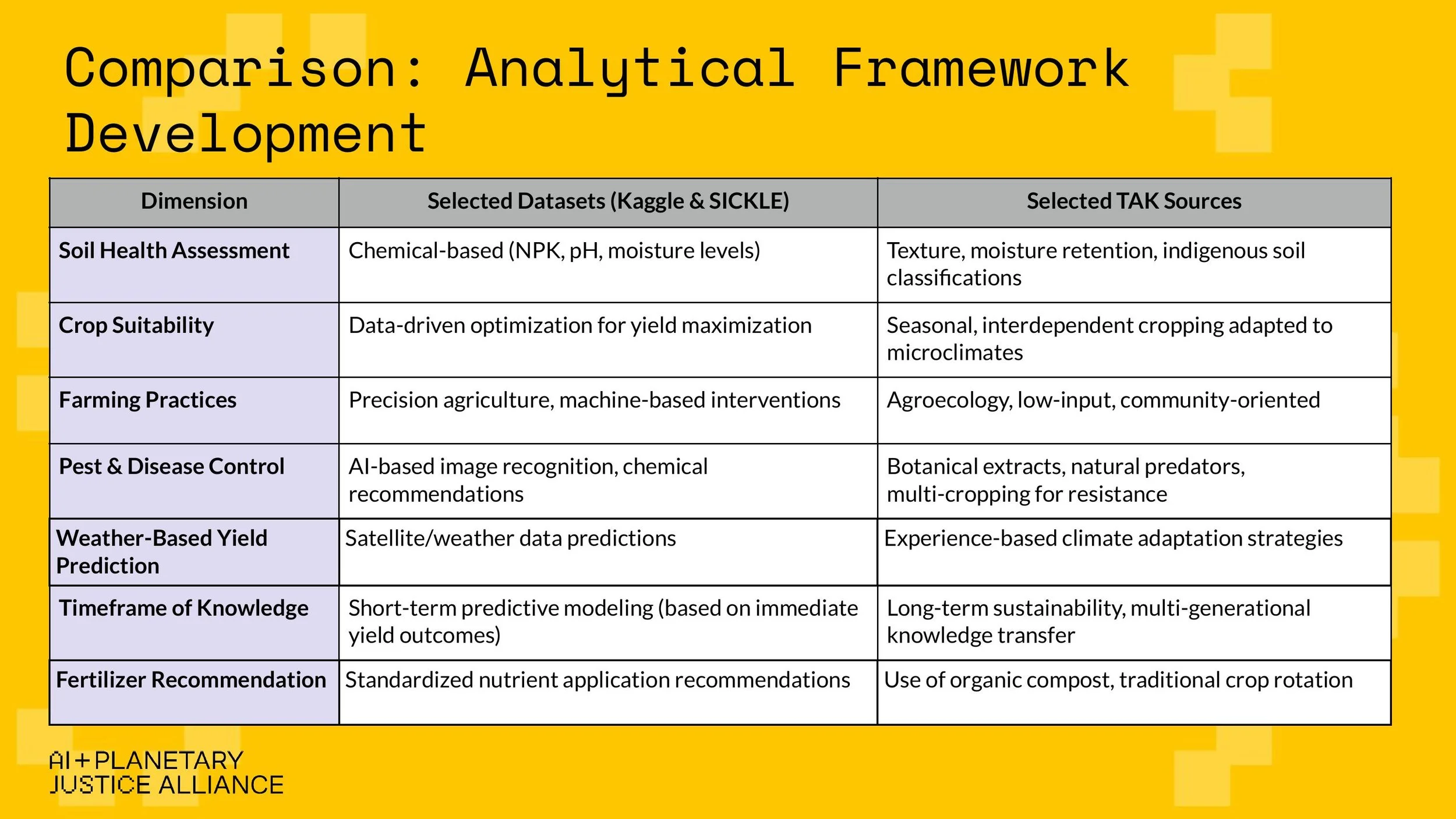 (AIPJ) Toward Epistemic Justice in AI Dataset_ Data Work and Agriculture in India-1-images-17.jpg