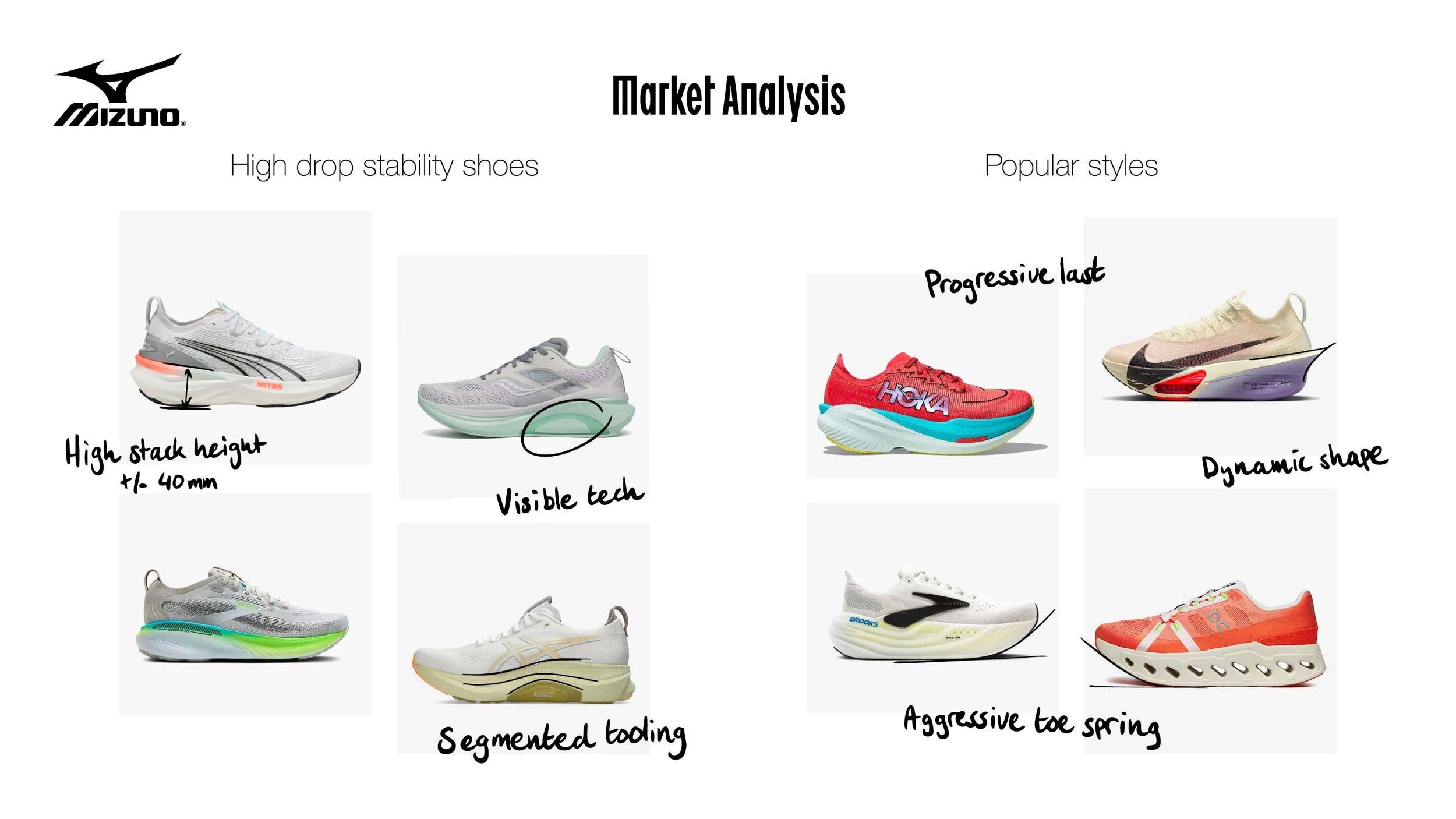 Market analysis of running shoes by Mizuno, showcasing high drop stability shoes with high stack height and visible tech, along with popular styles featuring progressive last, dynamic shape, segmented coding, and aggressive toe spring.