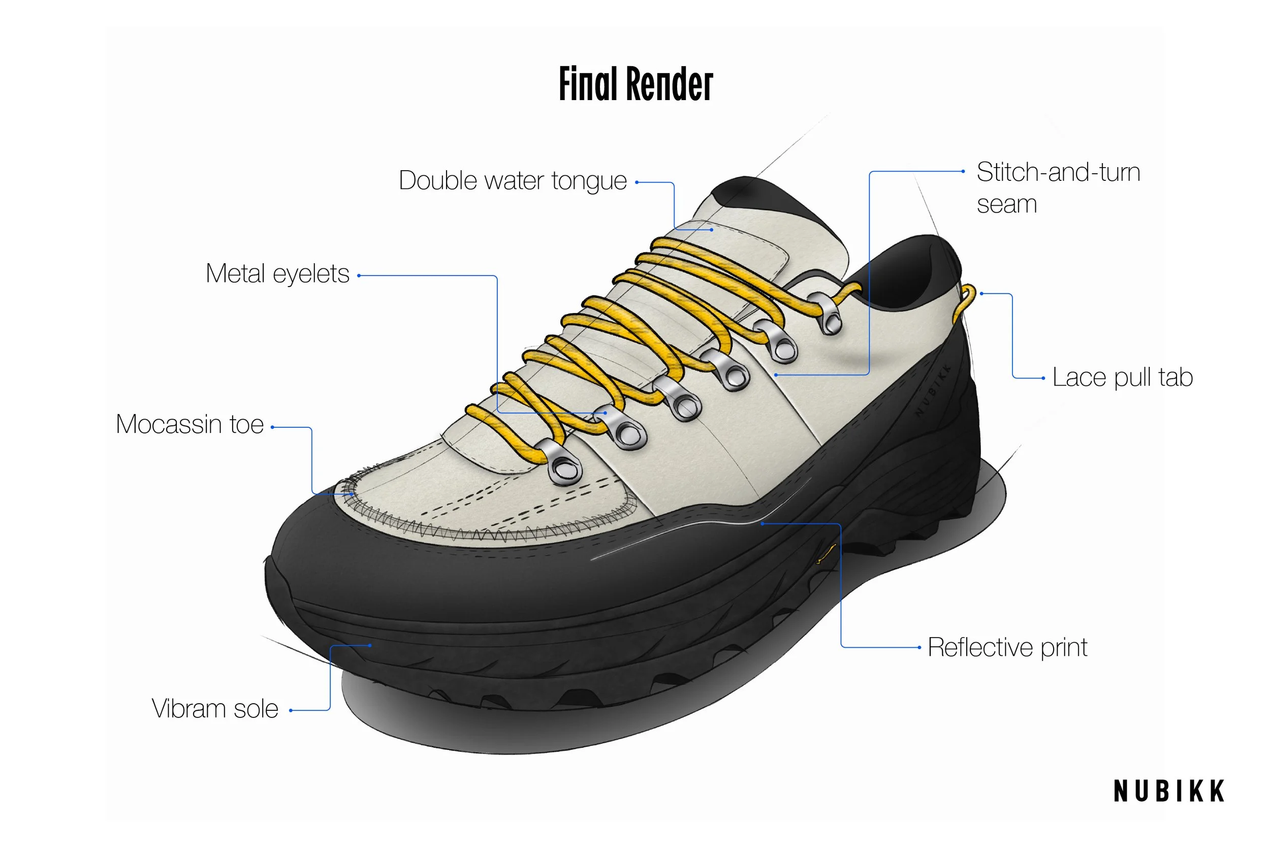 A detailed illustration of a Nubikk outdoor shoe, showing features like vibram sole, reflective print, lace pull tab, stitch-and-turn seam, double water tongue, metal eyelets, mocassin toe, and black and beige colors.