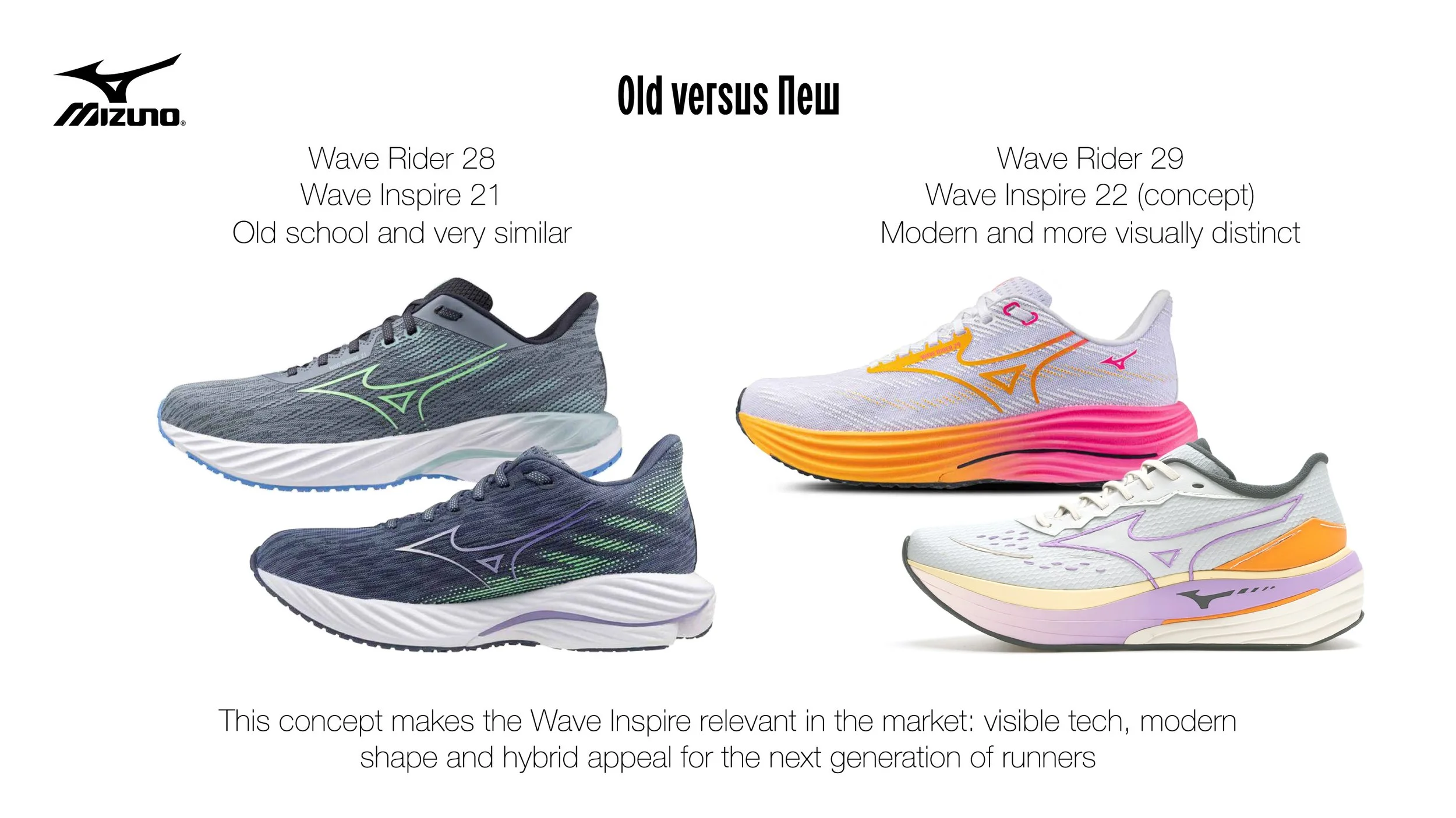 Comparison of old and new Mizuno Wave Rider shoes, showing two pairs of athletic sneakers with text highlighting their differences in style and design.