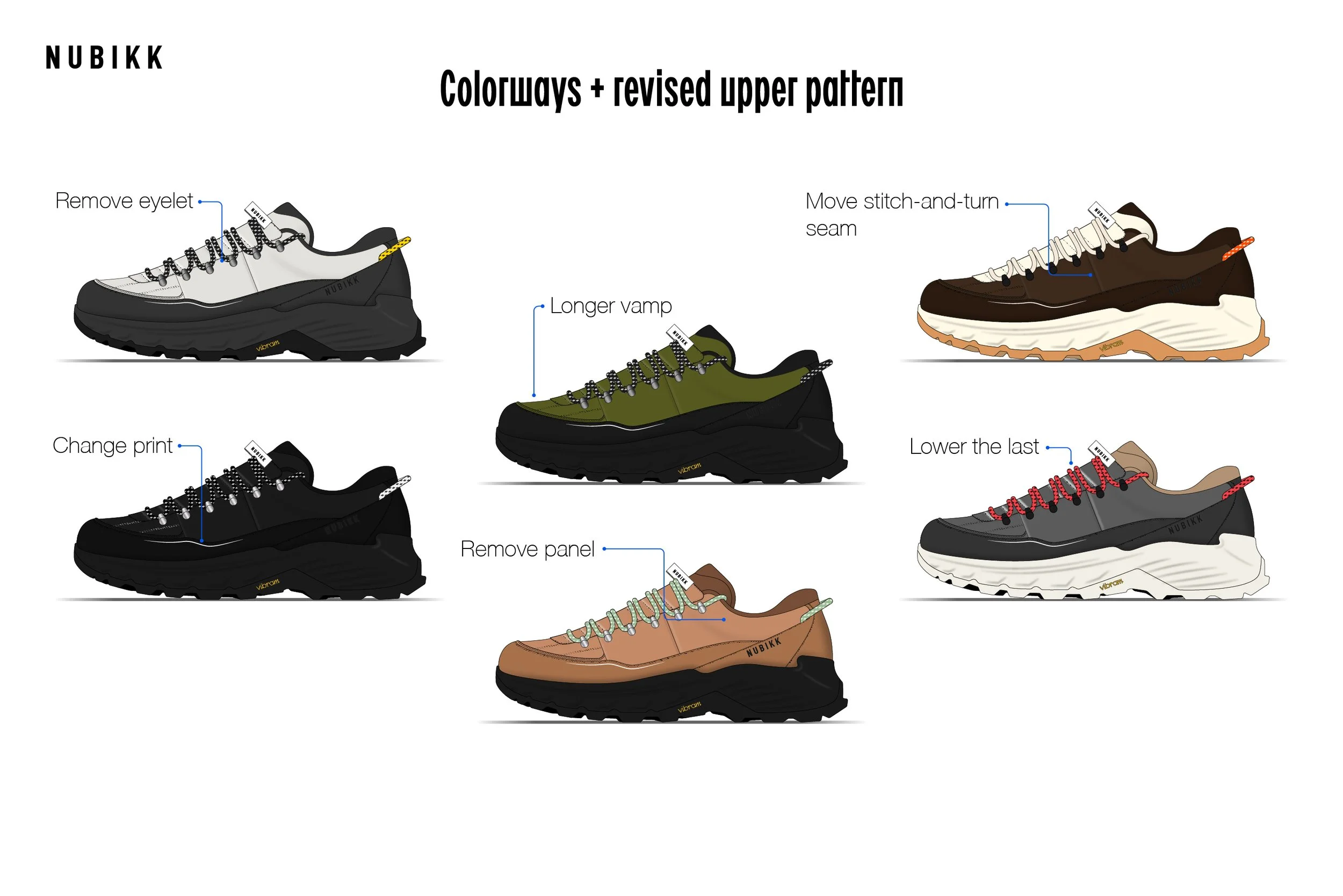 An infographic showing steps to customize Nubikk sneakers, including remove eyelet, change print, remove panel, longer vamp, move stitch-and-turn seam, lower the last, with illustrations of each step.