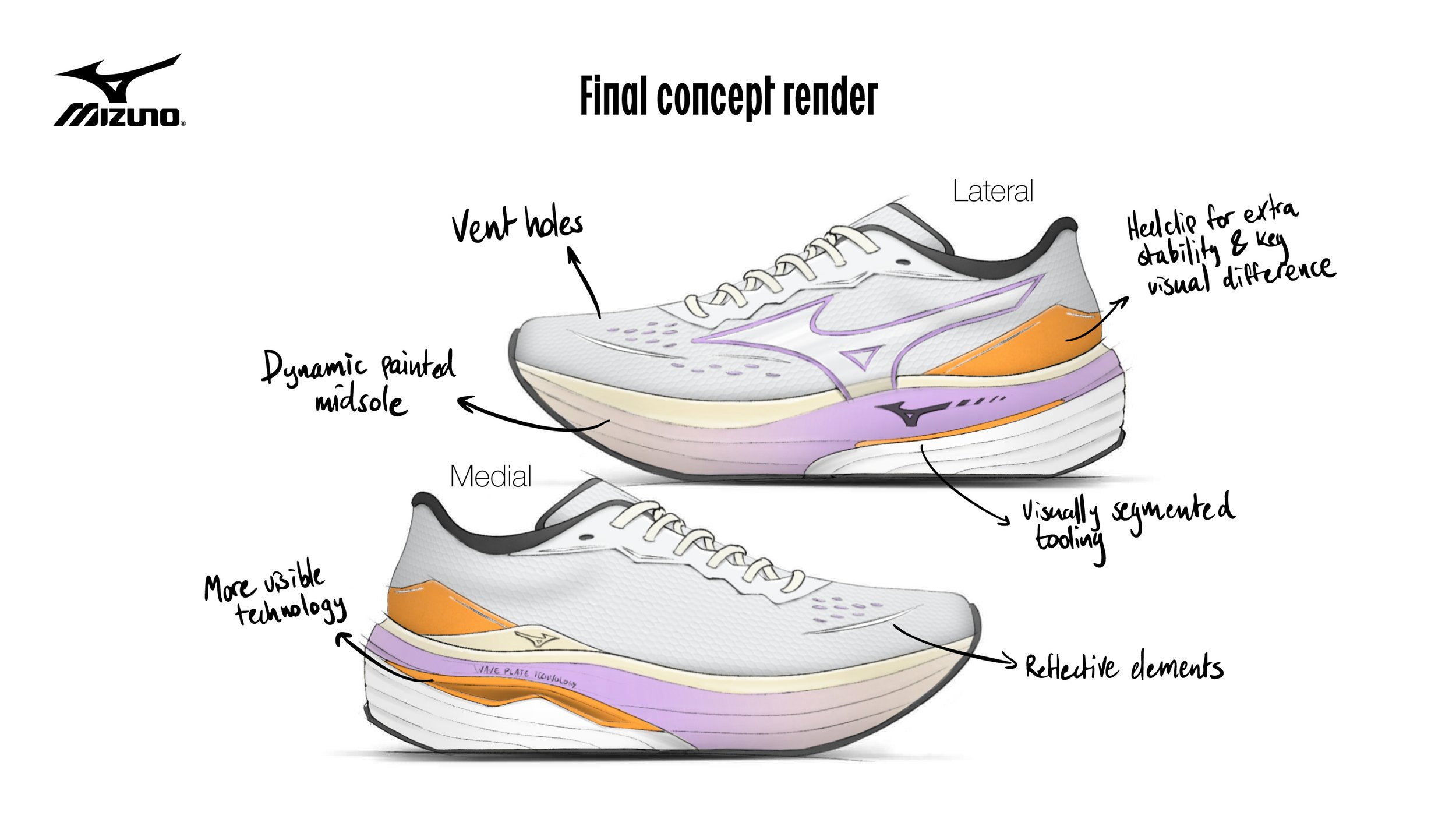 Diagram of a Mizuno athletic shoe with annotations highlighting features like vent holes, dynamic painted midsole, lateral and medial views, heel clip for stability, visibly segmented tooling, reflective elements, and more visible technology.