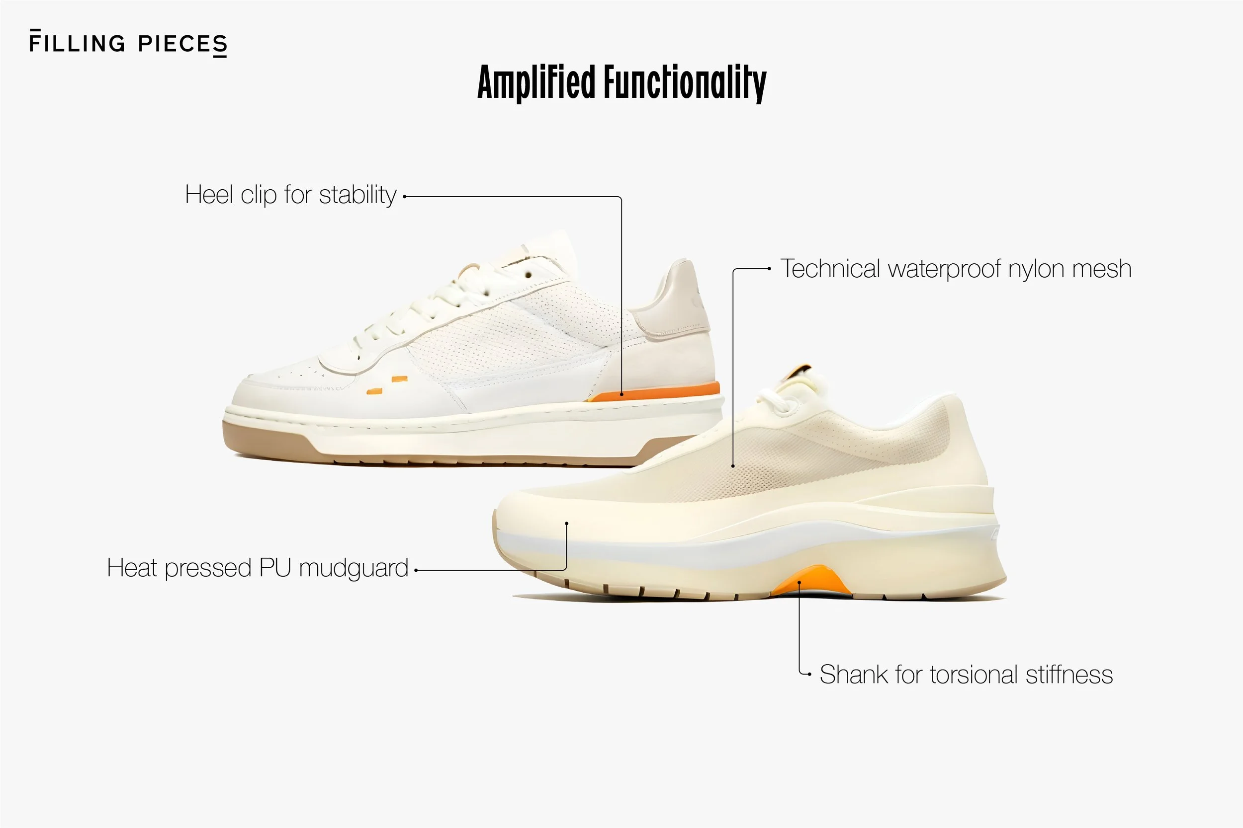 Diagram of a white sneaker highlighting features: heel clip for stability, technical waterproof nylon mesh, heat pressed polyurethane mudguard, and a shank for torsional stiffness, with annotations indicate each feature.