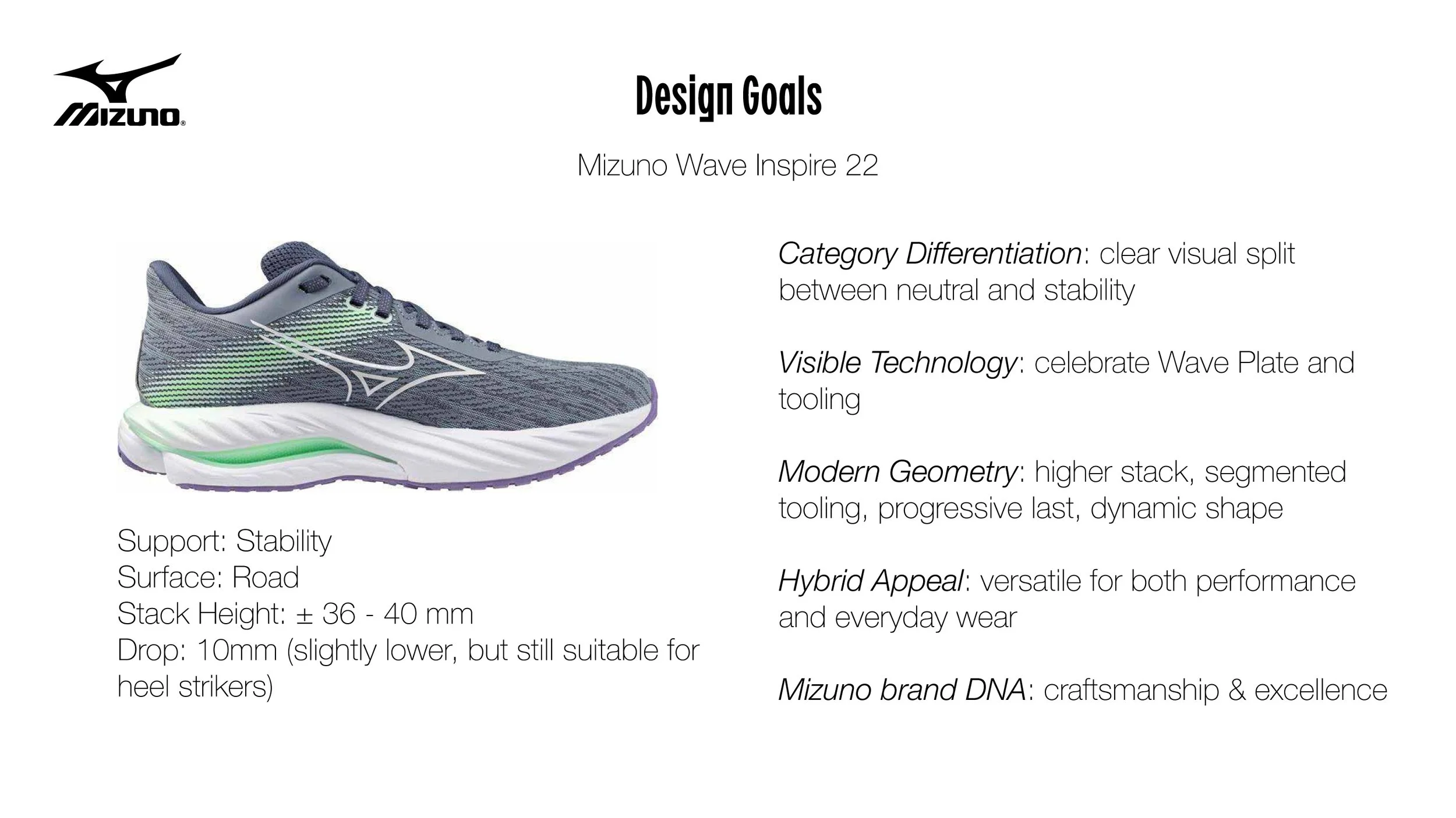 A Mizuno Wave Inspire 22 running shoe with a grey and green design, featuring a visible Mizuno logo, next to a description of design goals including category differentiation, technology, modern geometry, hybrid appeal, and brand DNA, with support, surface, stack height, and drop specifications listed.
