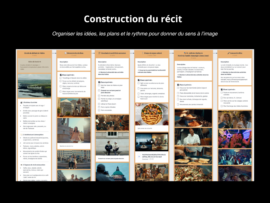 Guide pour la construction d'un récit illustré par différentes étapes, échanges et activités, avec des images de villes, de plats, de personnes et d'événements festifs.
