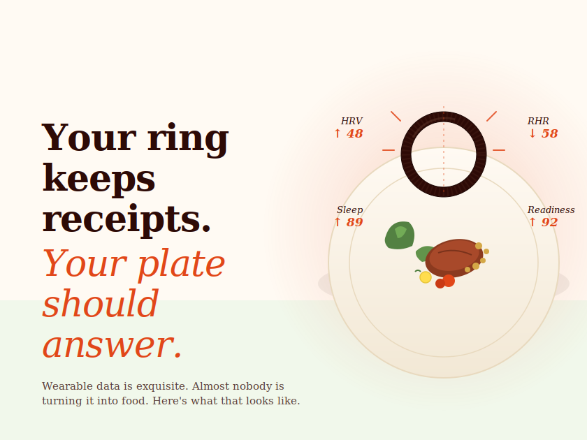 Your Oura Ring Is Telling You to Eat Differently. Are You Listening?
