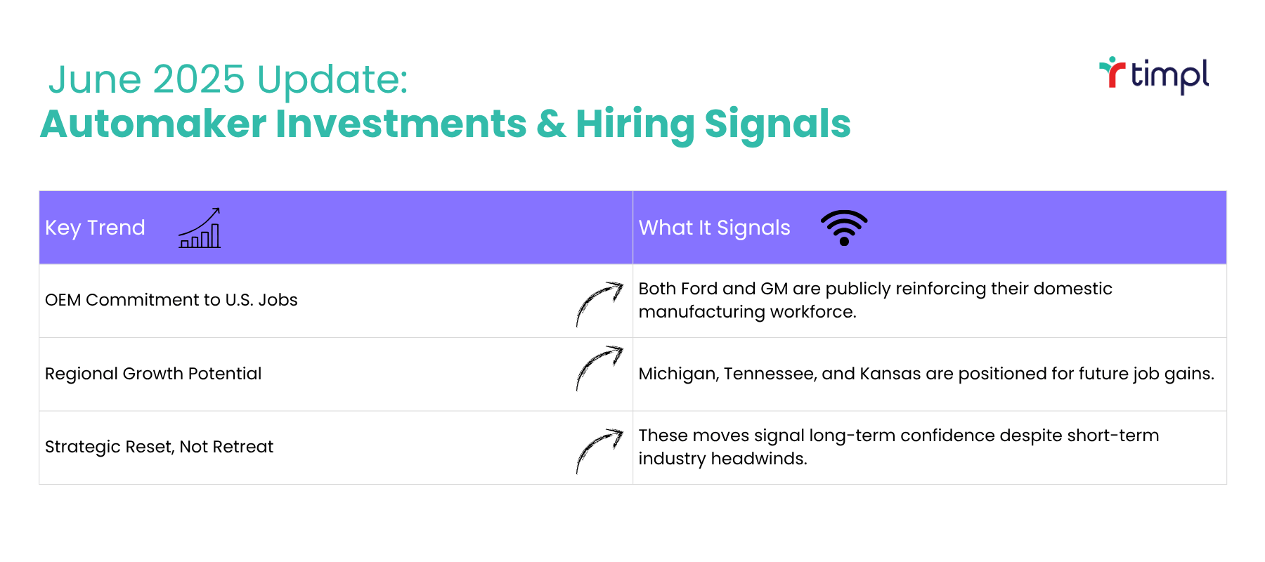U.S Auto Manufacturing Jobs and Wages - June 2025 — Timpl