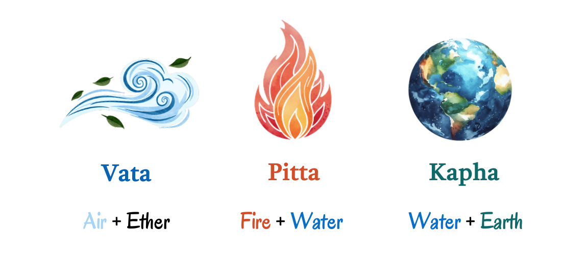 What is a “Constitution” in Ayurveda?