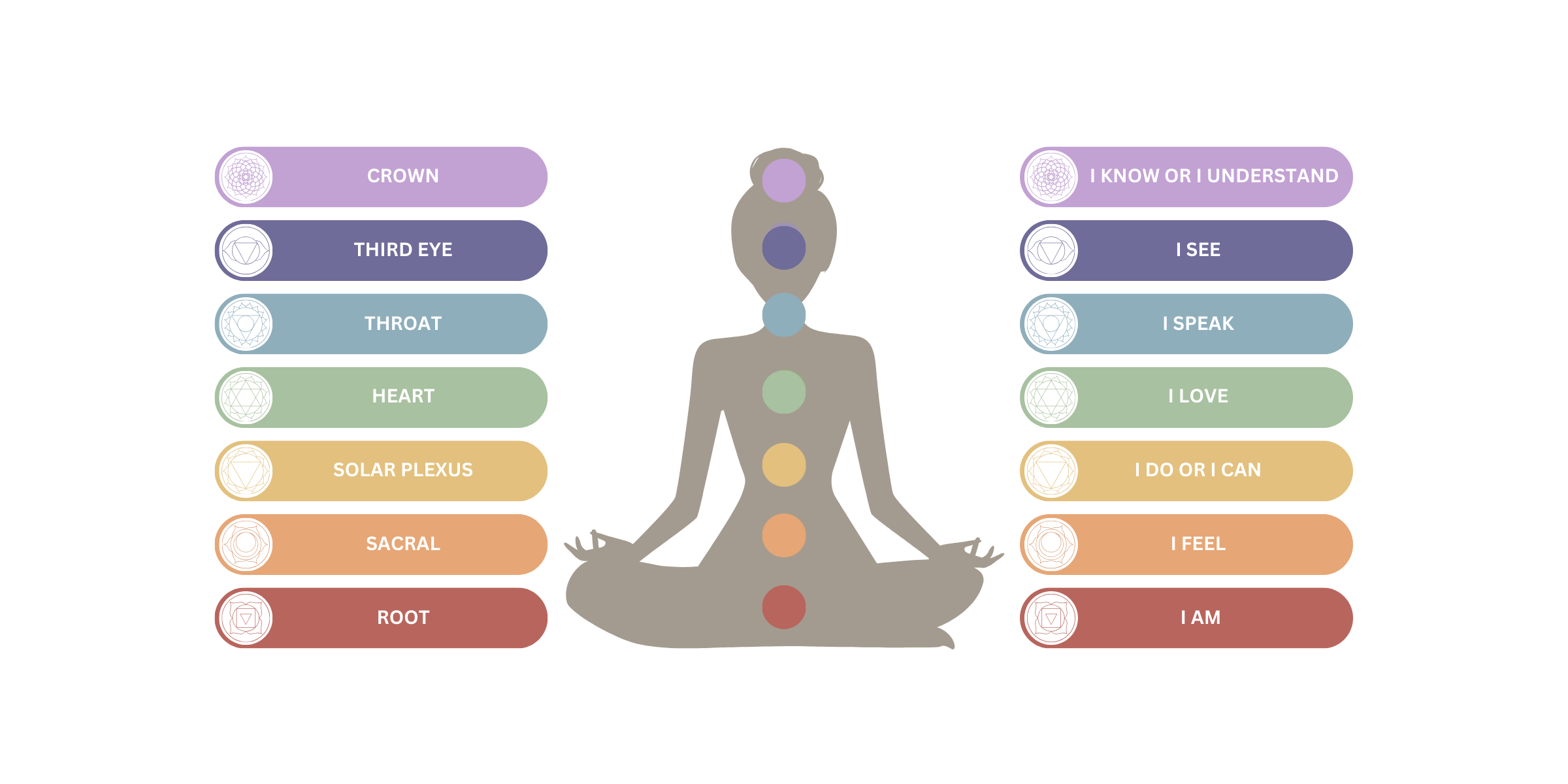 The Power of Affirmations: How Words Shape Your Energy