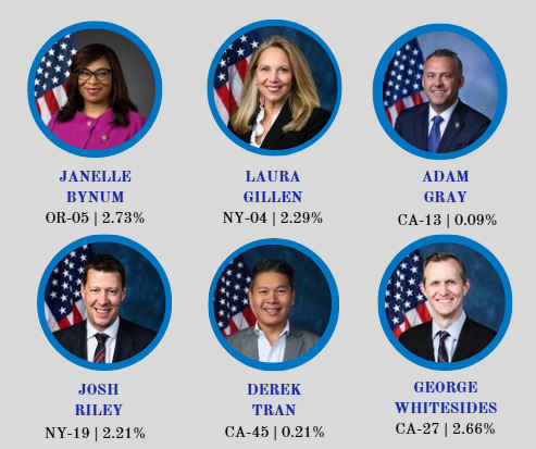 Welcome Six Members of Congress to Chicago, Thursday 9/17, 5:00 pm (CT)