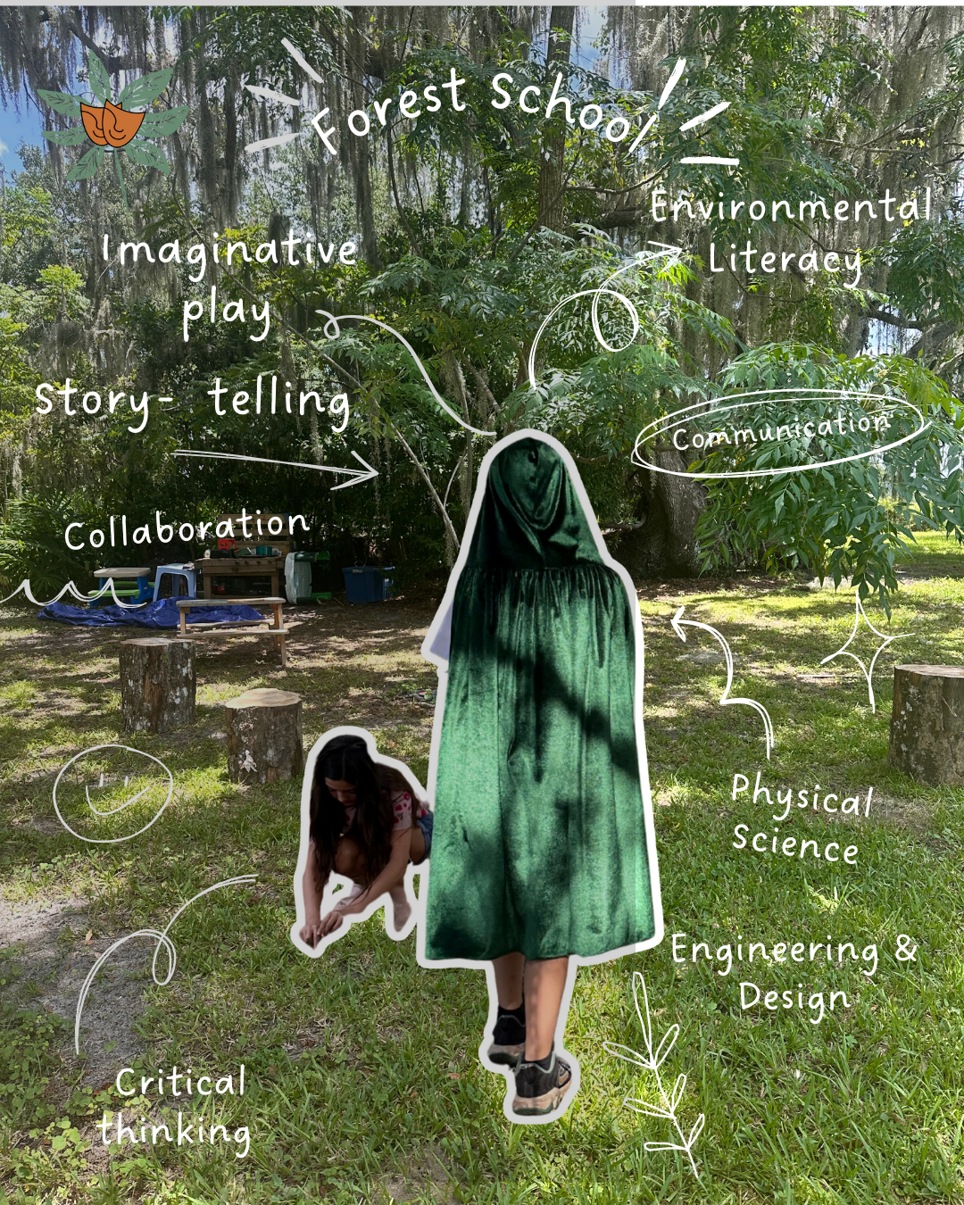 Two children playing and learning at an outdoor classroom with wood stumps, green grass, and trees. Writing on the image describes different elements of learning.