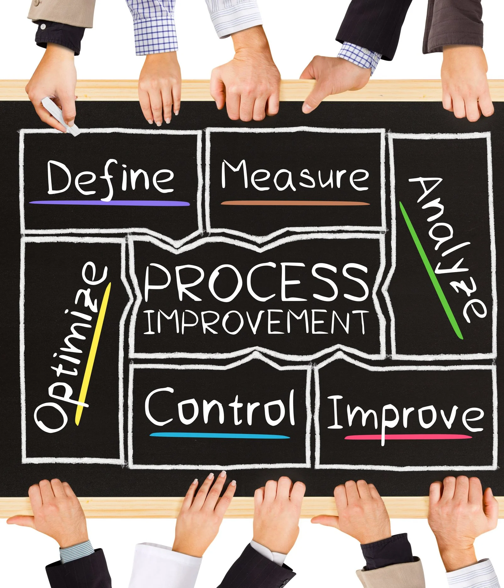 A blackboard with a process improvement diagram that includes steps: Define, Measure, Analyze, Improve, Control, and an overarching Process Improvement in the center. Several hands of different people are touching or pointing to the blackboard.