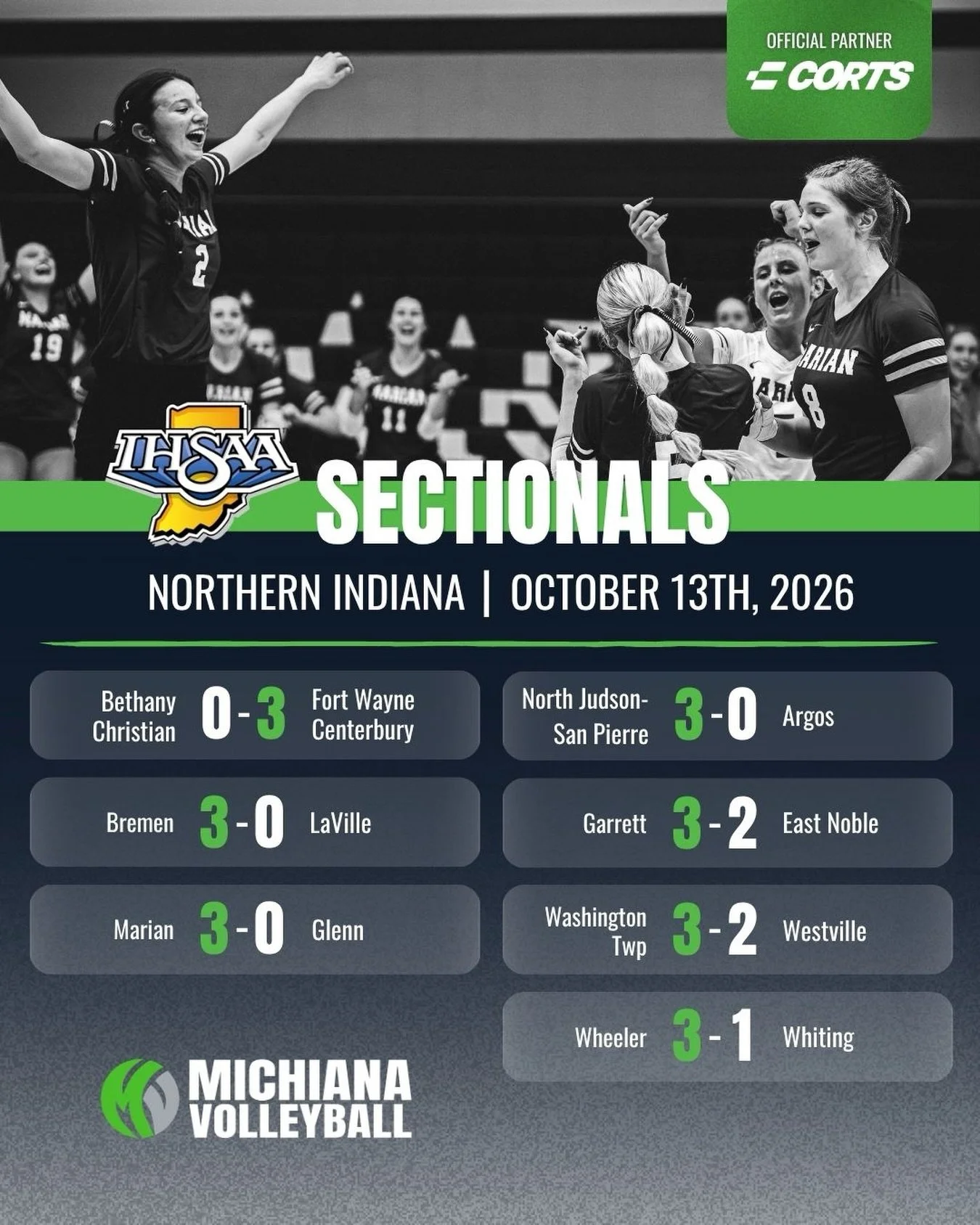 First night of IHSAA Sectionals ✅

Who are you rooting for this weekend?