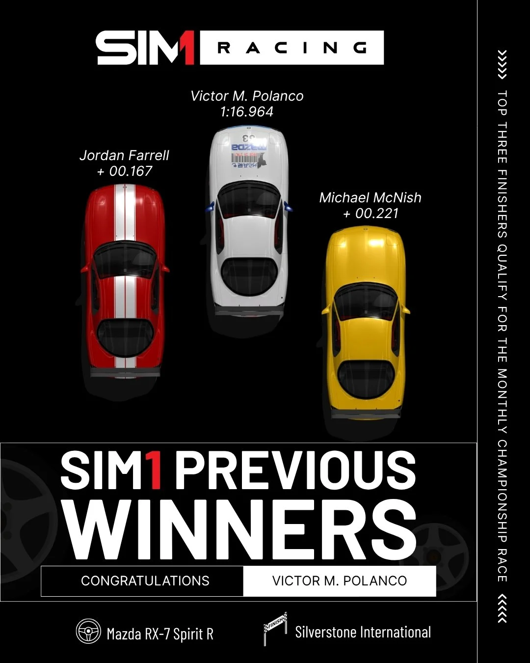 SIM1Racing previous winner