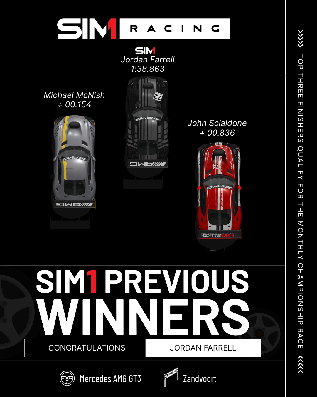SIM1Racing previous winner