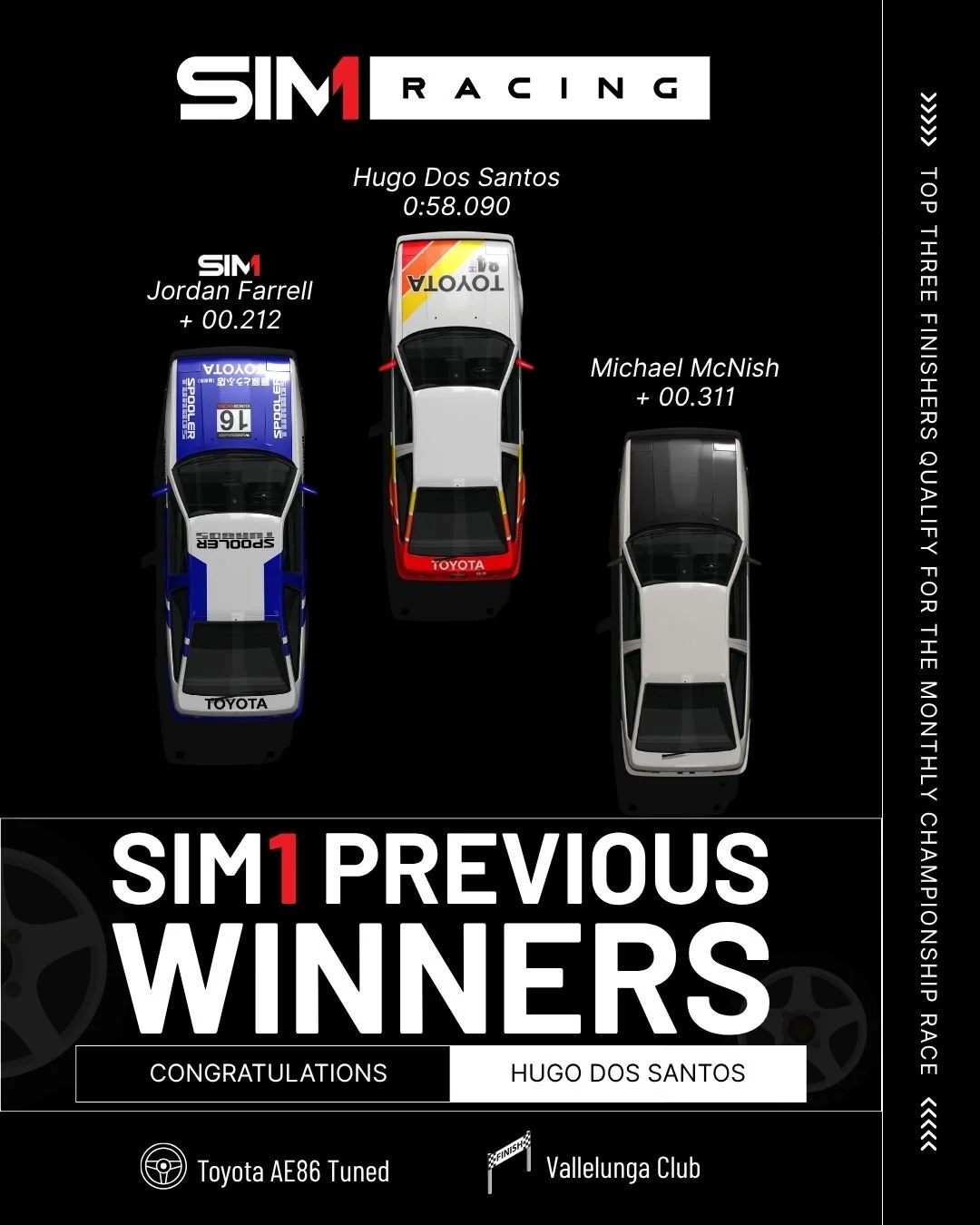 SIM1Racing previous winner