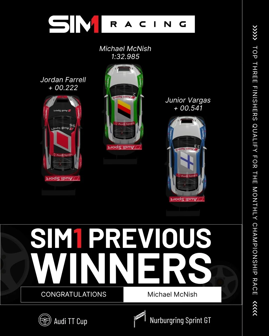 SIM1Racing previous winner