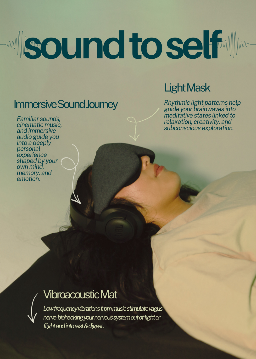 A woman lying down with a sleep mask and headphones, described with text highlighting an immersive sound journey, light therapy, and vibroacoustic mat for relaxation and subconscious exploration.