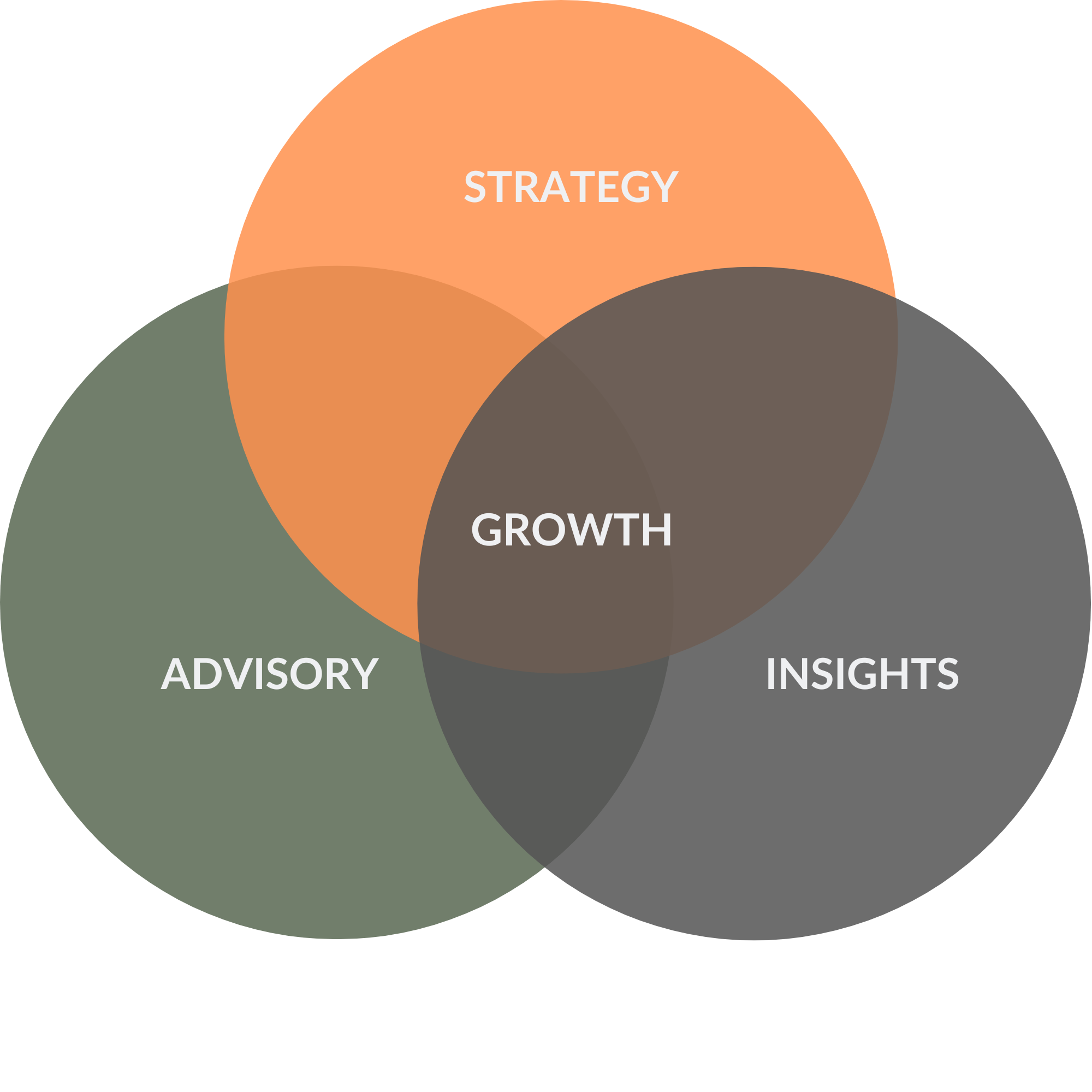 Wave Shift strategy | Boost Your Digital Edge
