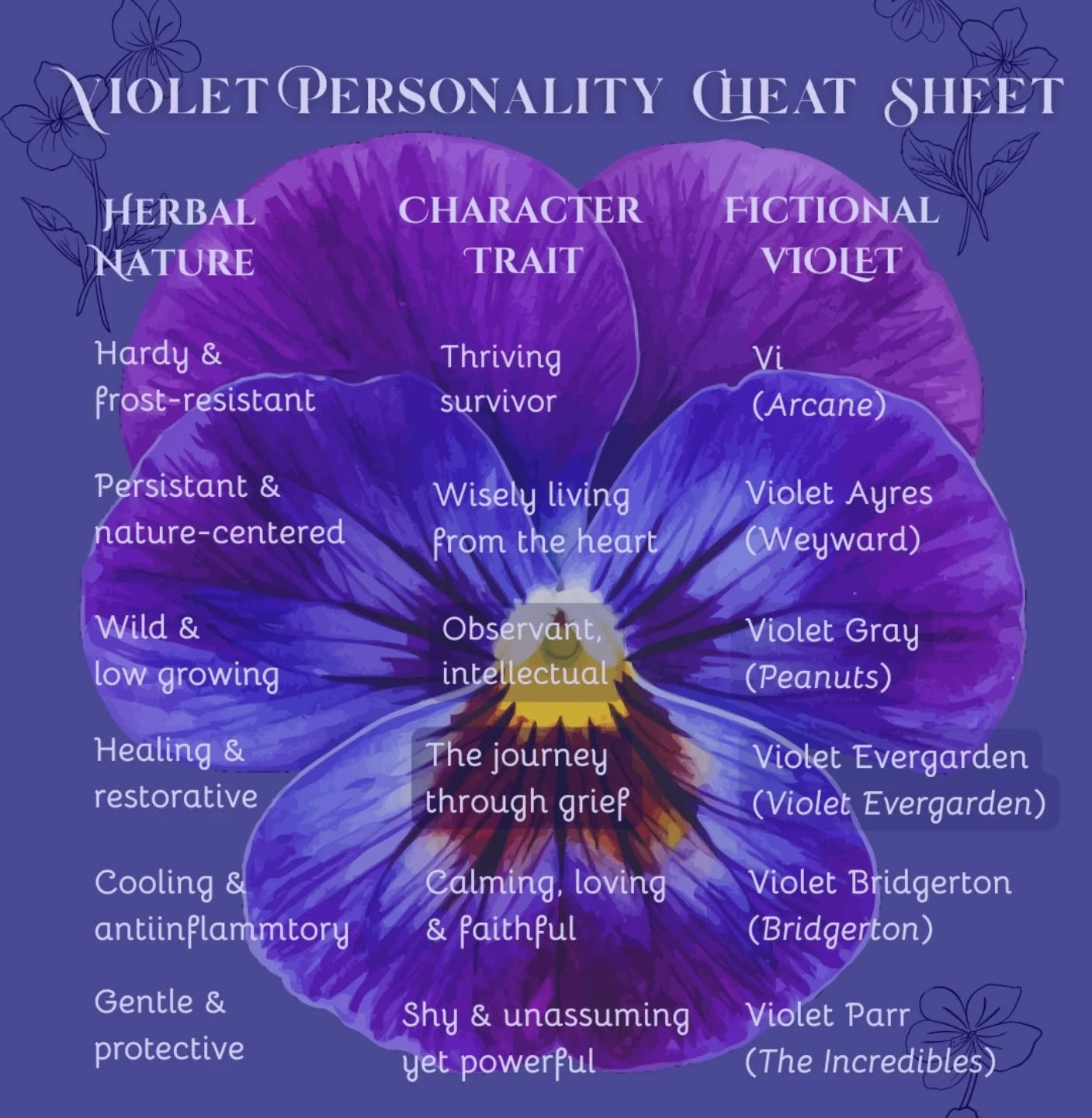 Do you have a favorite Violet character?

There are some amazing characters with this namesake. To me, as an herbalist, violet means strength in an unobtrusive and wildly supportive way. And we can see this in some of the characters who have been giv