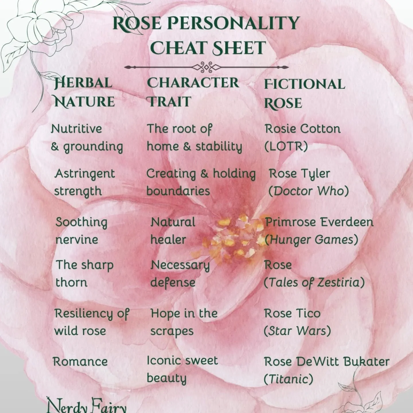 🌹 Do you have a favorite Rose character? 

There are some amazing characters with this namesake. To me, as an herbalist, rose means deep, soothing heartfelt support that is also protective (thorns) and fierce. We can see this in some of the characte