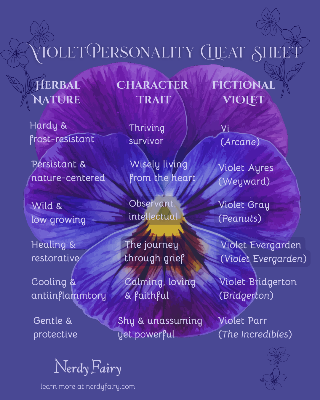 Cheat Sheet for Famous Violet Characters in Fiction
