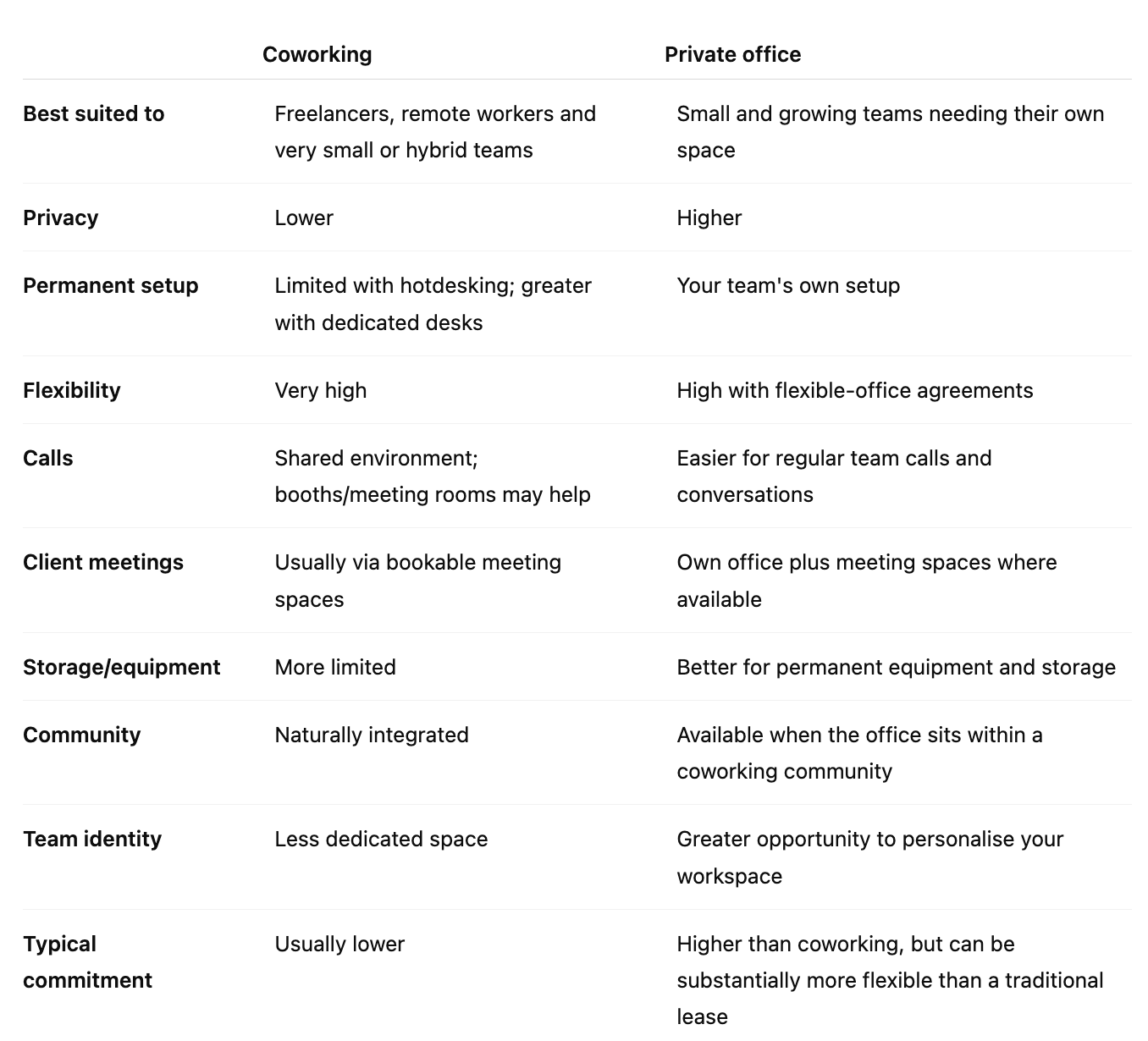 Coworking vs Private Office - Werks Post.png