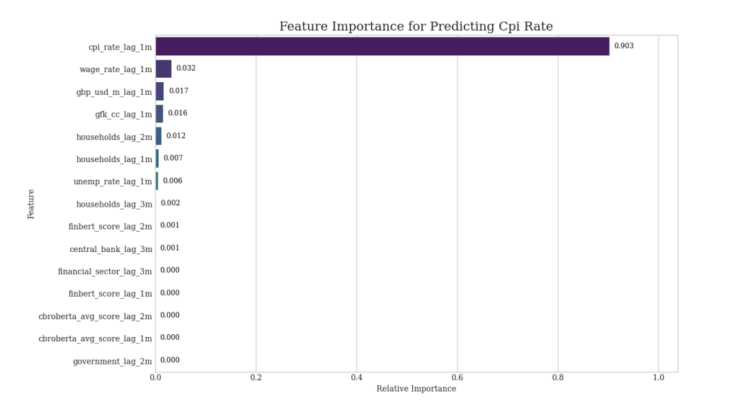 feature importance.PNG