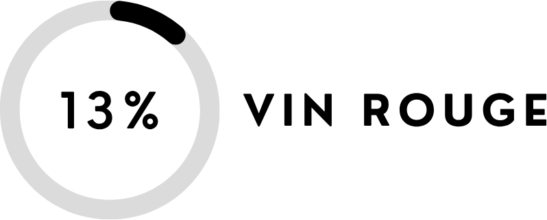 Cuvée Rosé du domaine Champagne Couvreur-Fondeur.