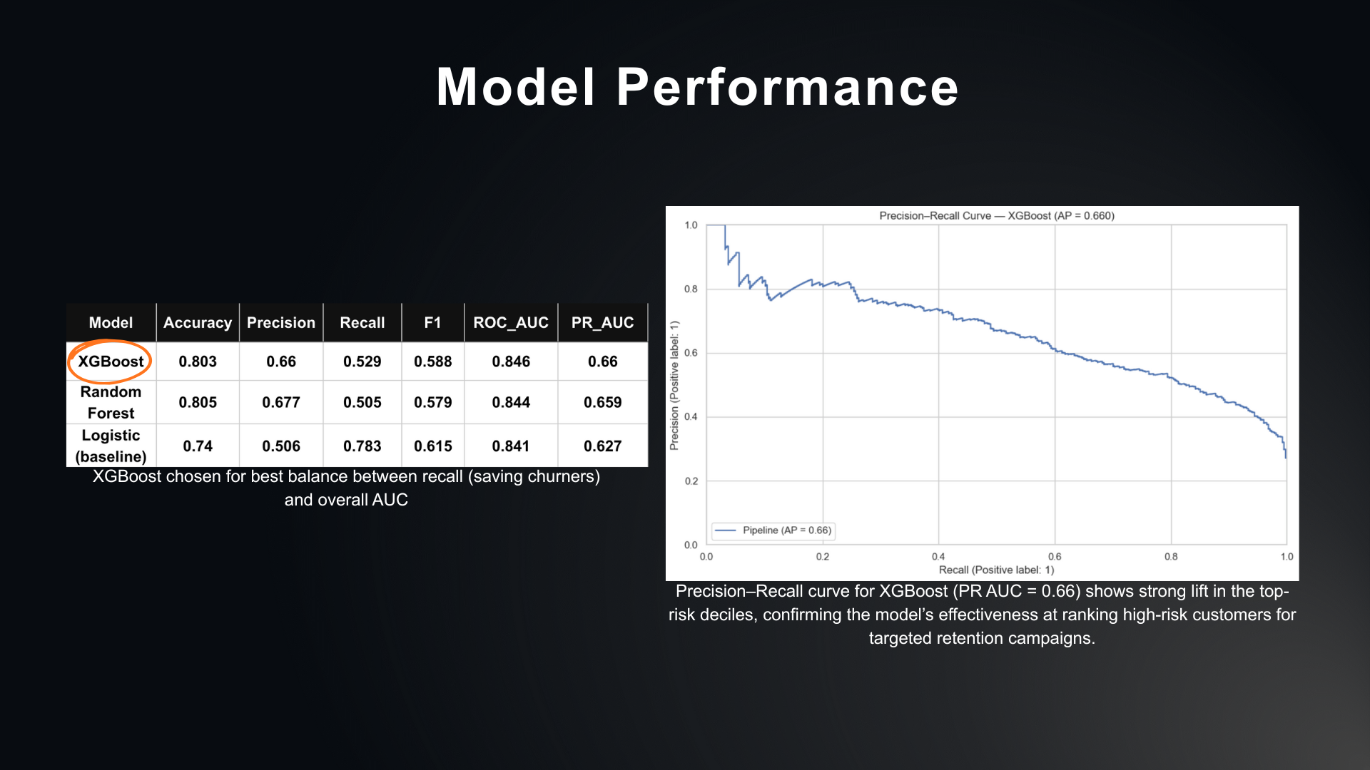 Model results summarizing media impact, with a bar chart comparing the relative effects of PPC, audio, and programmatic channels on performance.
