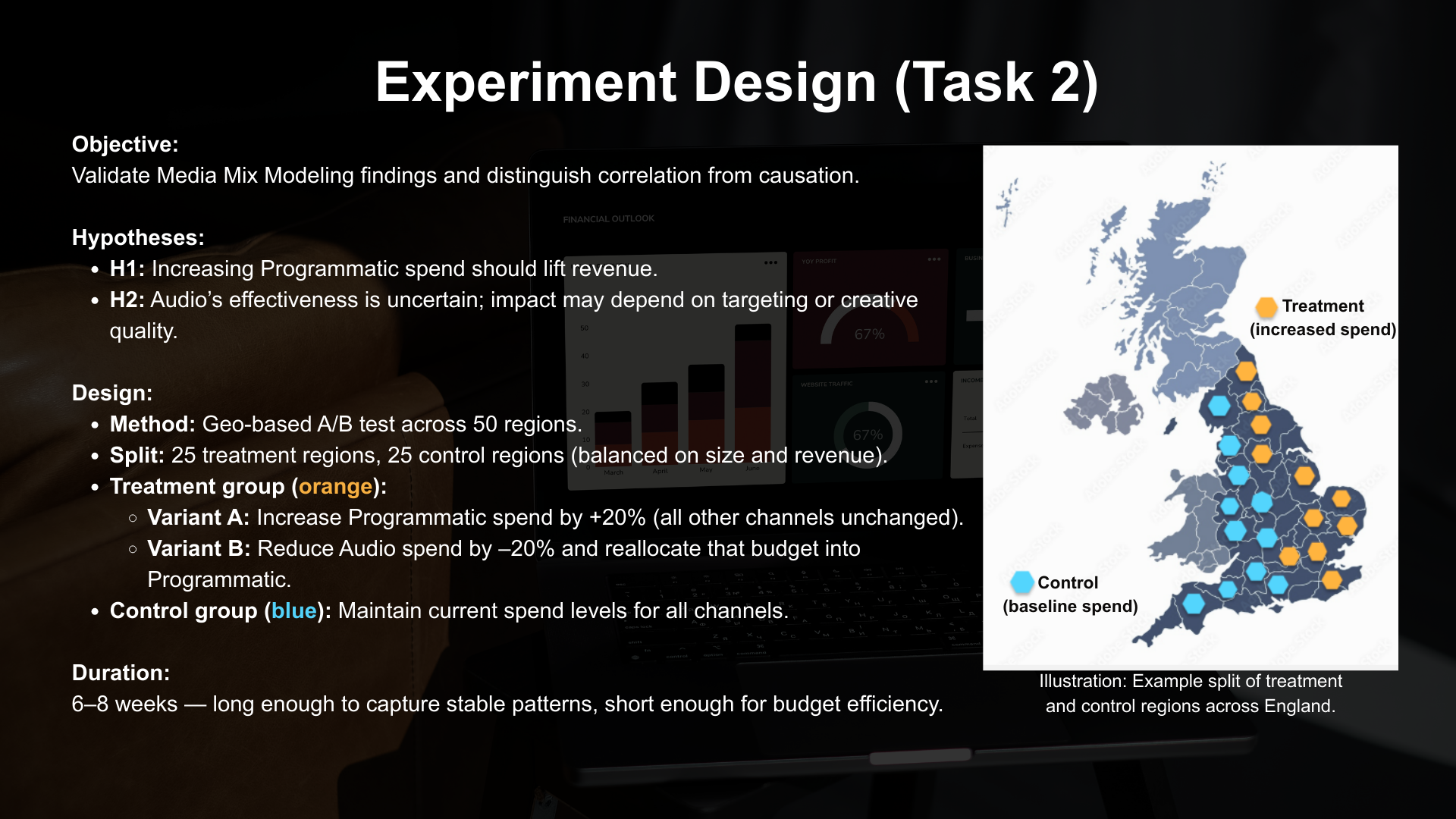 Experiment design slide illustrating a geo-based A/B test for media mix modeling, with treatment and control regions shown on a map.