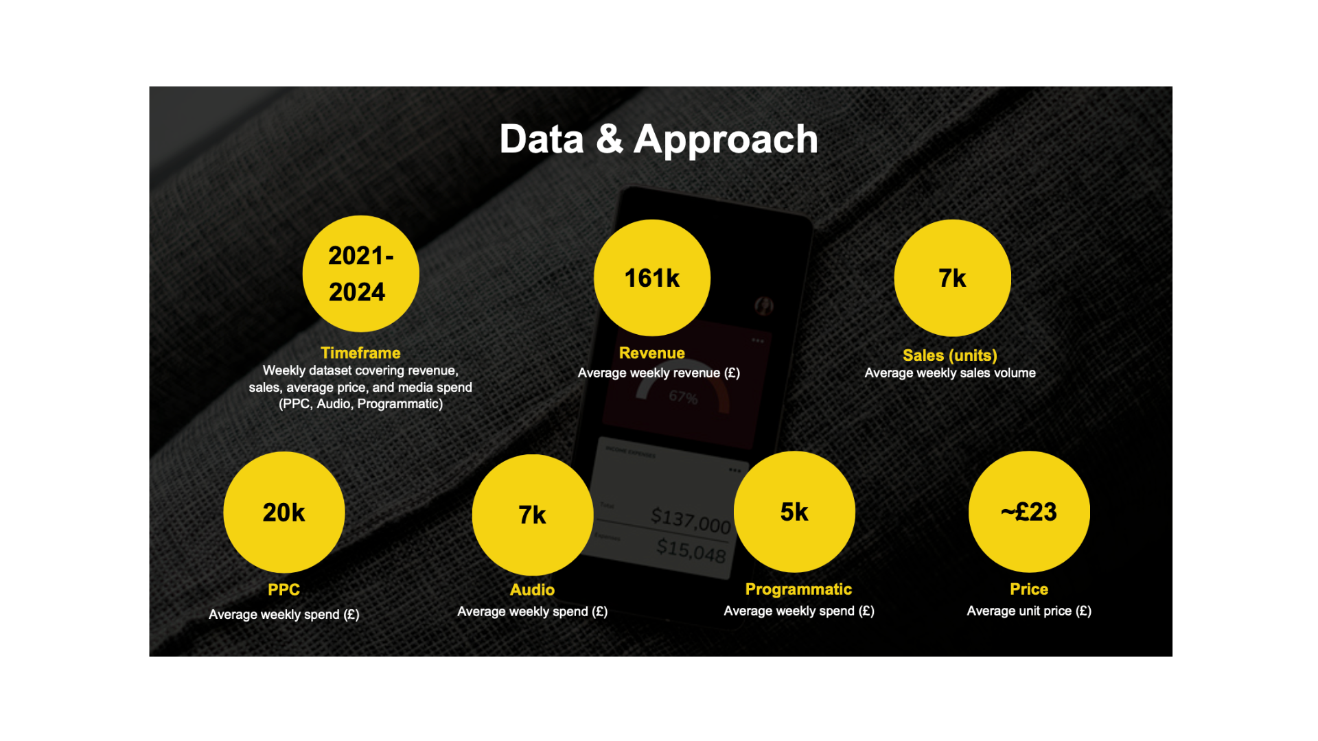Dataset Summary — Inputs for Media Mix Modeling