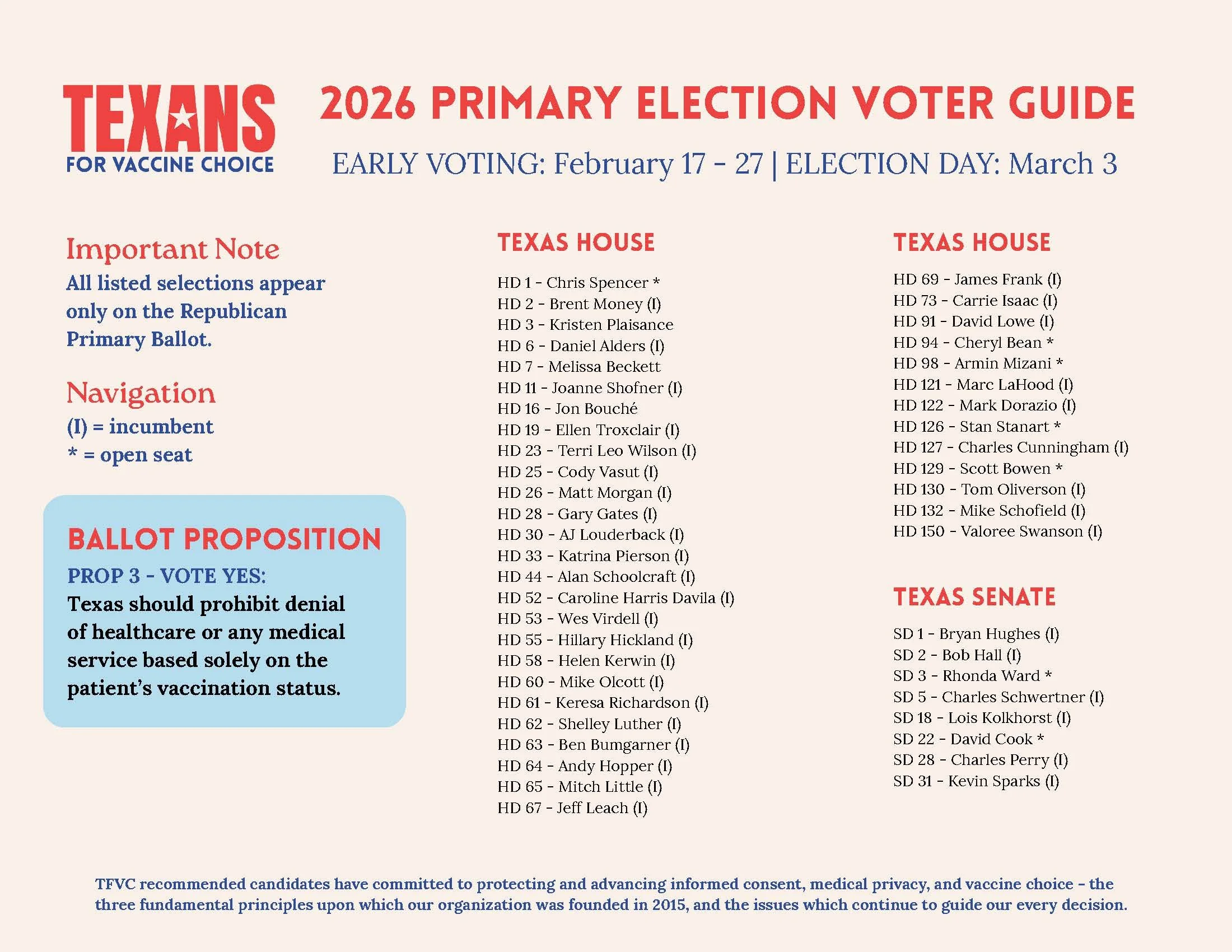 Texans for Vaccine Choice voter guide