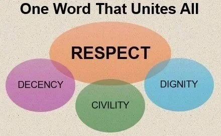 Respect: The One Word That Unites Decency, Civility, and Dignity &amp; How CivilTalk Operationalizes All Three