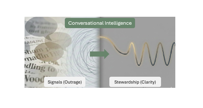 From Signaling to Stewardship: What Conversationally Intelligent Leadership Looks Like in Practice