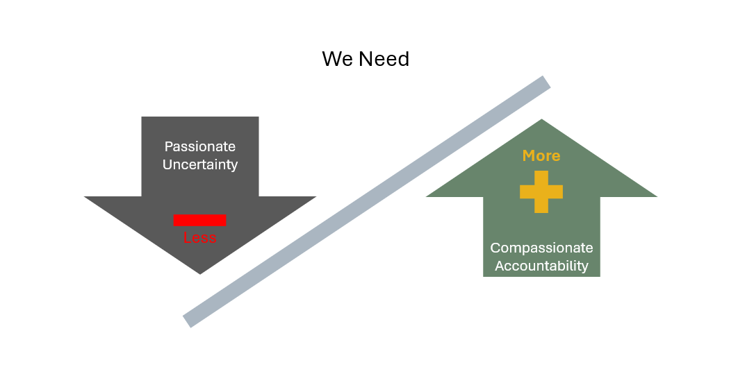 From Passionate Uncertainty to Compassionate Accountability