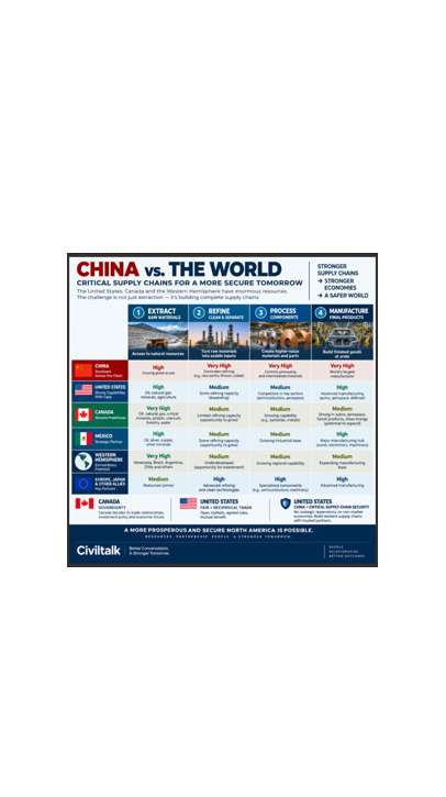 China vs. the World: The Supply-Chain Question