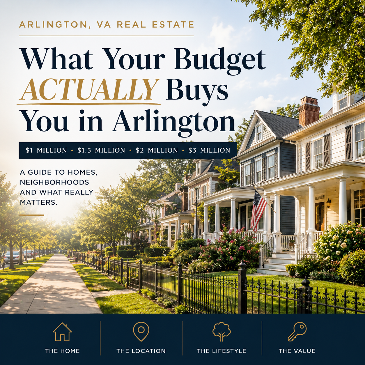 What $1 Million, $1.5 Million, $2 Million and $3 Million Buys You in Arlington, VA