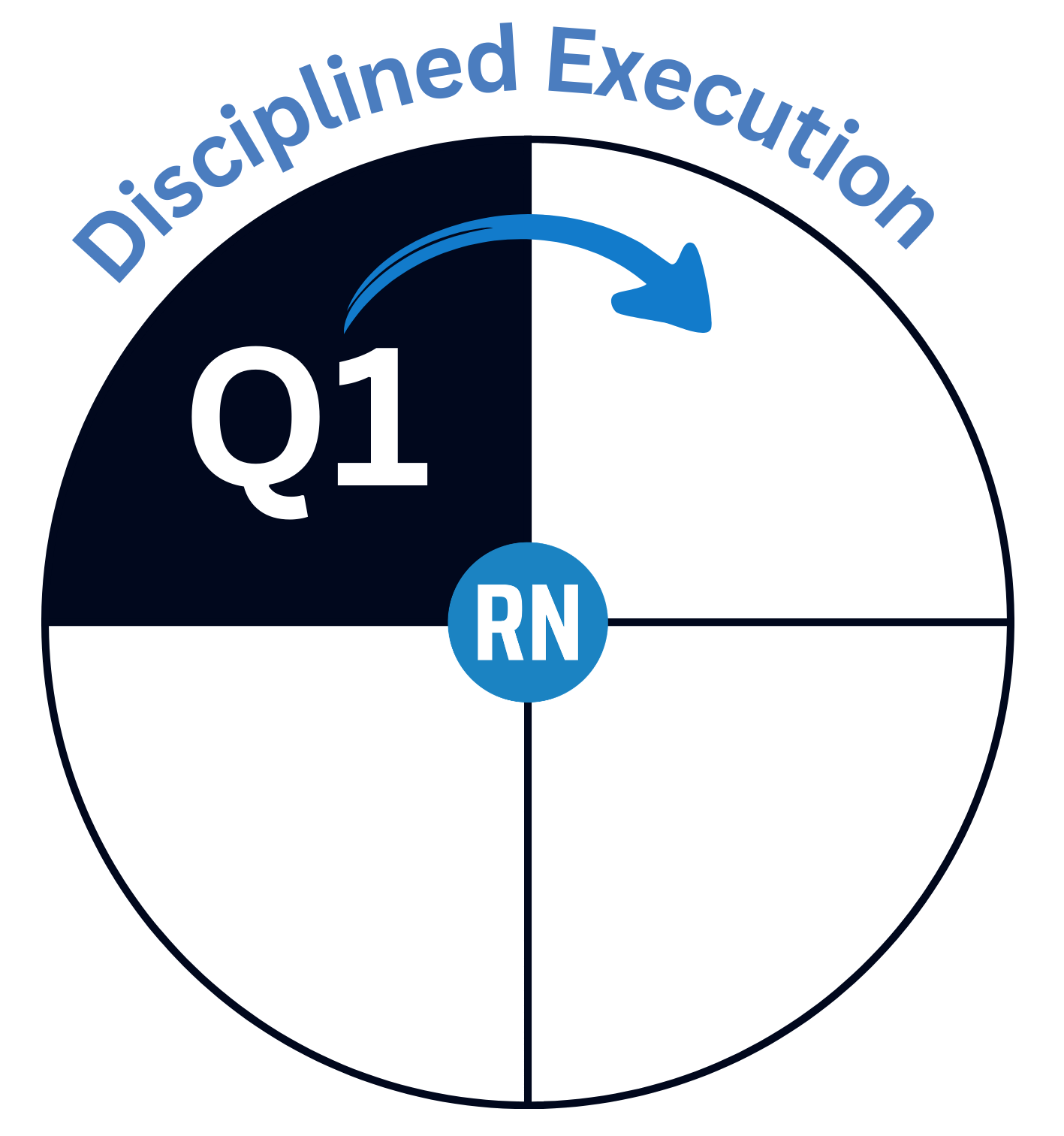 You Don’t Win in Q1. You Build the Standard.