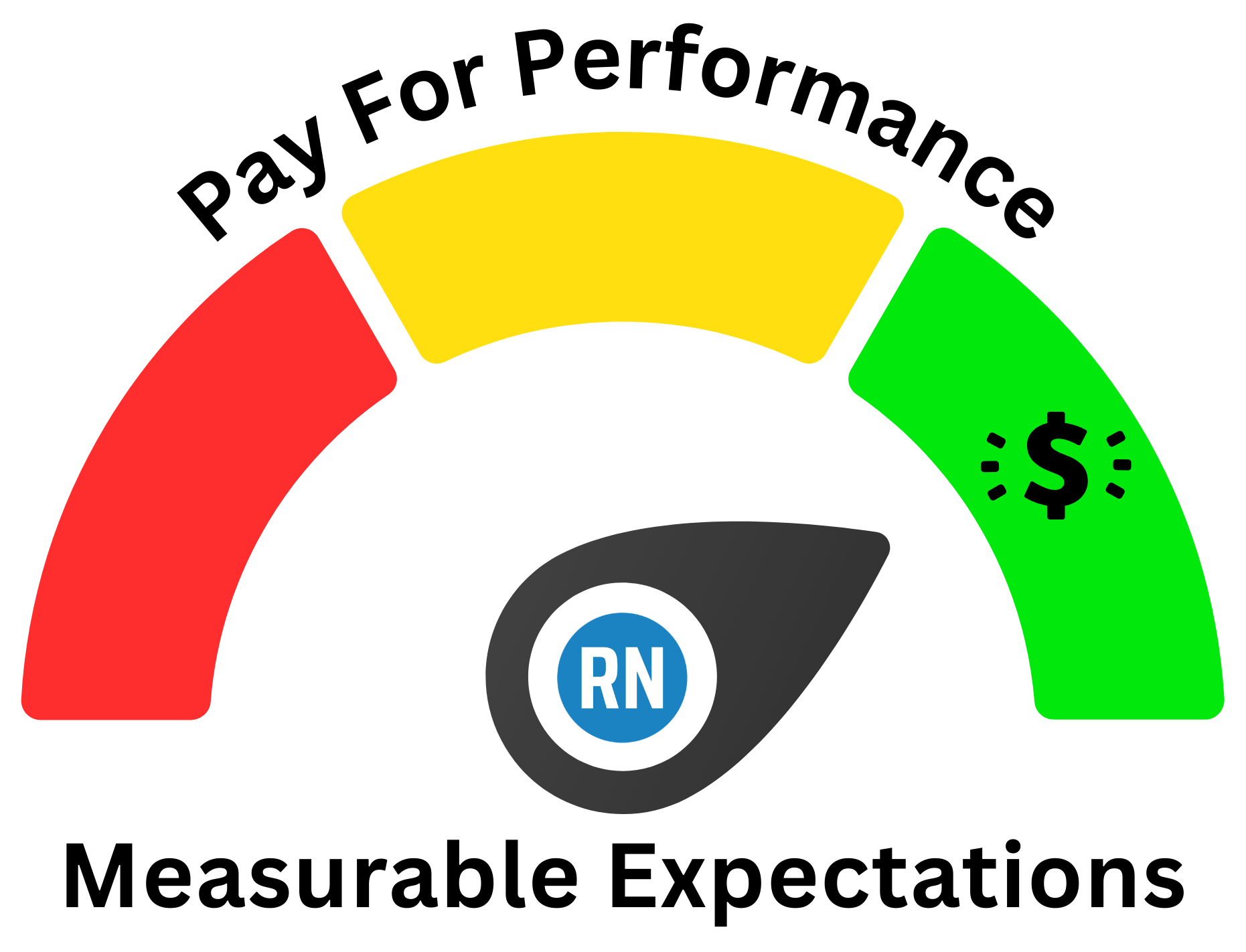 Before You Question Performance, Check the Expectations